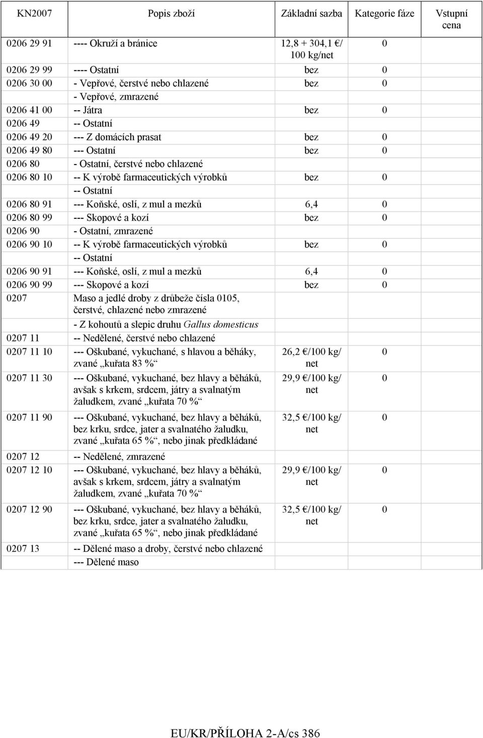 Koňské, oslí, z mul a mezkŧ 6,4 26 8 99 --- Skopové a kozí bez 26 9 - Ostatní, zmrazené 26 9 1 -- K výrobě farmaceutických výrobkŧ bez -- Ostatní 26 9 91 --- Koňské, oslí, z mul a mezkŧ 6,4 26 9 99