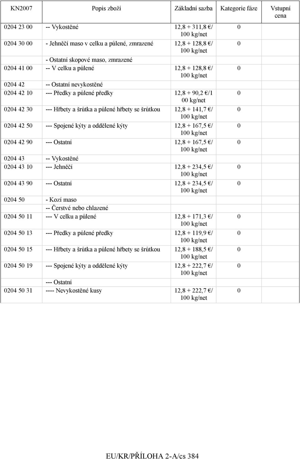 kýty a oddělené kýty 12,8 + 167, / 1 24 42 9 --- Ostatní 12,8 + 167, / 1 24 43 -- Vykostěné 24 43 1 --- Jehněčí 12,8 + 234, / 1 24 43 9 --- Ostatní 12,8 + 234, / 1 24 - Kozí maso -- Čerstvé nebo