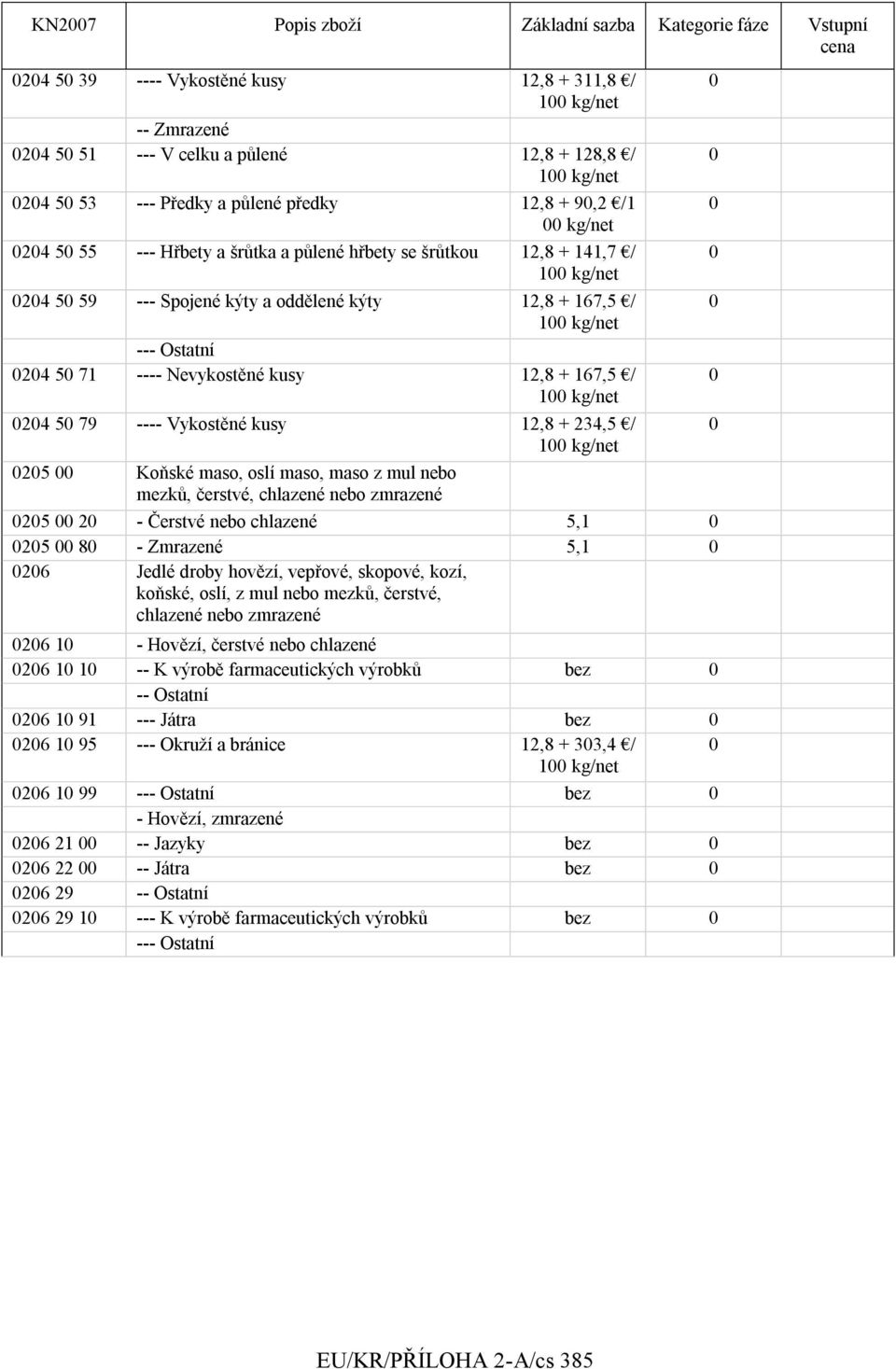 kusy 12,8 + 234, / 1 2 Koňské maso, oslí maso, maso z mul nebo mezkŧ, čerstvé, chlazené nebo zmrazené 2 2 - Čerstvé nebo chlazené,1 2 8 - Zmrazené,1 26 Jedlé droby hovězí, vepřové, skopové, kozí,