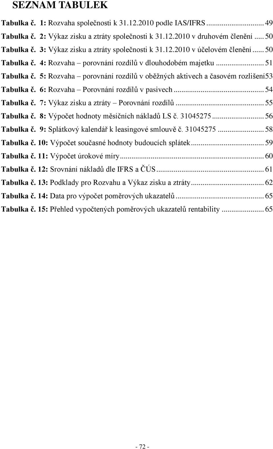 5: Rozvaha porovnání rozdílů v oběţných aktivech a časovém rozlišení 53 Tabulka č. 6: Rozvaha Porovnání rozdílů v pasivech... 54 Tabulka č. 7: Výkaz zisku a ztráty Porovnání rozdílů... 55 Tabulka č.