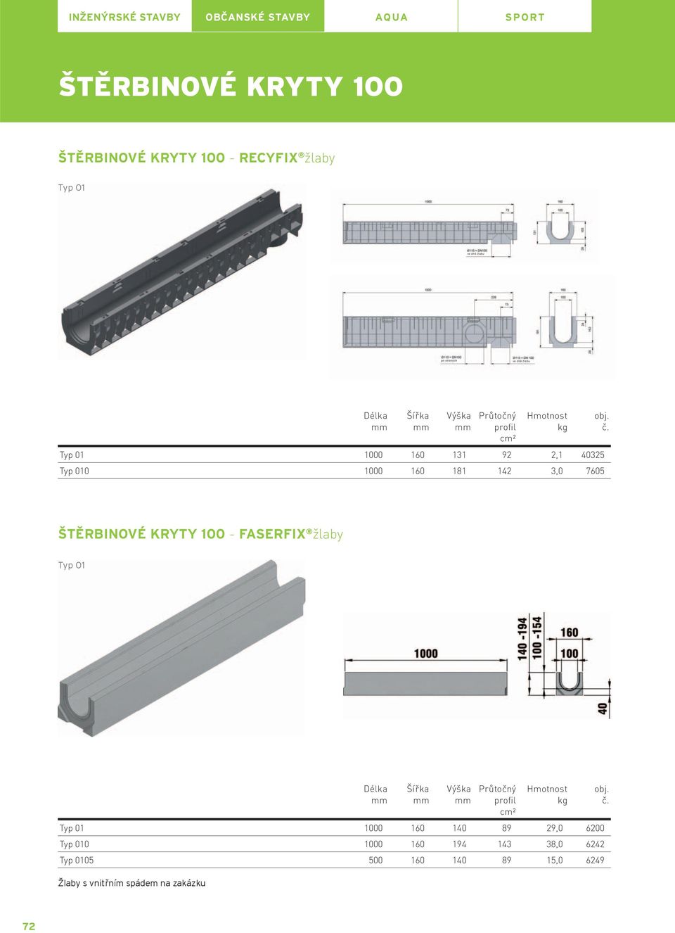 181 142 3,0 7605 ŠTĚRBINOVÉ KRYTY 100 - FASERFIX žlaby Typ 01 Průtočný profil cm² Typ 01 1000 160 140 89