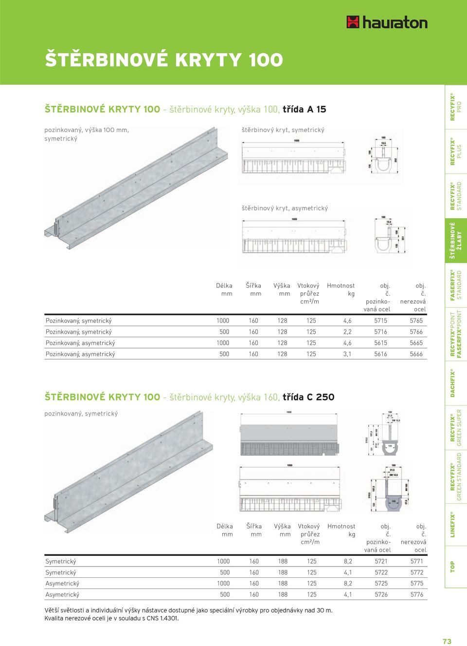 160 128 125 4,6 5615 5665 Pozinkovaný, asymetrický 500 160 128 125 3,1 5616 5666 ŠTĚRBINOVÉ KRYTY 100 - štěrbinové kryty, výška 160, třída C 250 DACHFIX GREEN SUPER pozinkovaný, symetrický Vtokový