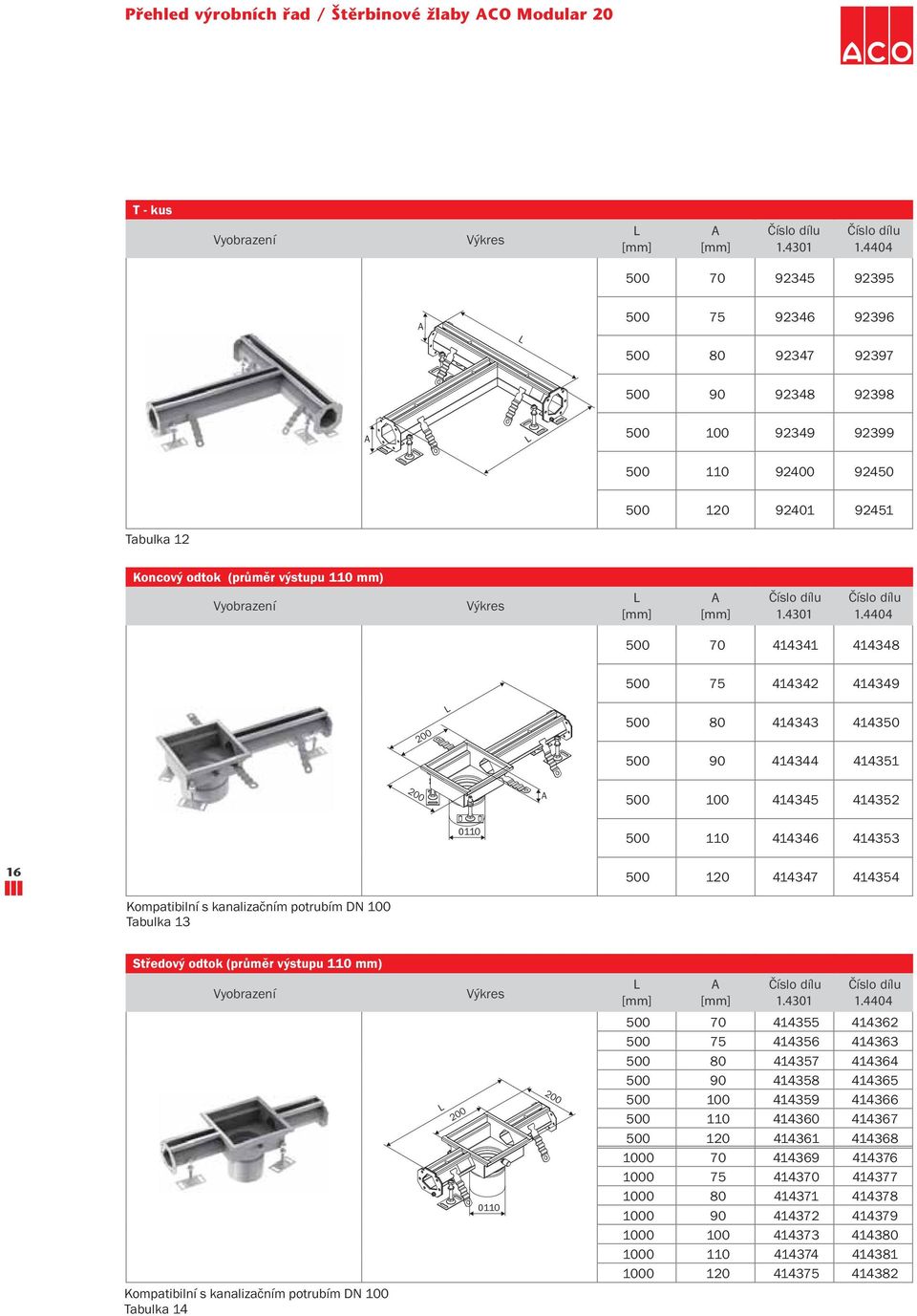 4404 414341 414348 75 414342 414349 200 414343 414350 414344 414351 200 414345 414352 0 414346 414353 16 414347 414354 Kompatibilní s kanalizačním potrubím DN Tabulka 13 Středový odtok