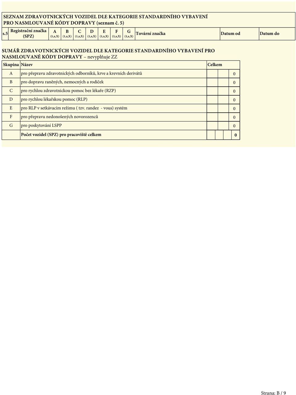 nevyplňuje ZZ Skupina Název Celkem A pro přepravu zdravotnických odborníků, krve a krevních derivátů 0 B pro dopravu raněných, nemocných a rodiček 0 C pro rychlou