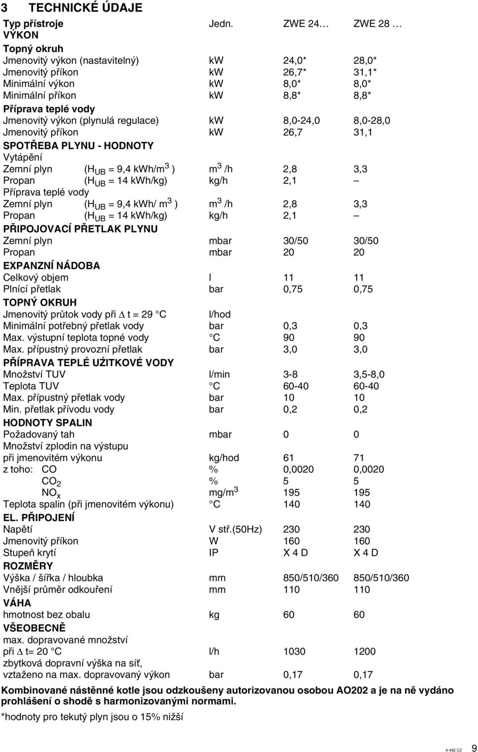 regulace) kw 8,0-,0 8,0-8,0 Jmenovit pfiíkon kw 6,, SPOT BA PLYNU - HODNOTY Vytápûní Zemní plyn (H UB = 9, kwh/m ) m /h,8, Propan (H UB = kwh/kg) kg/h, Pfiíprava teplé vody Zemní plyn (H UB = 9, kwh/