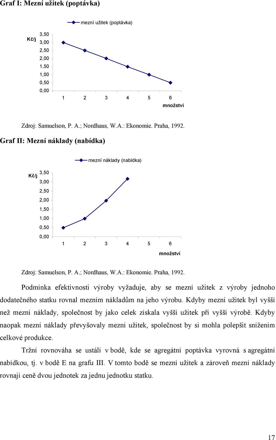 Podmínka efektivnosti výroby vyžaduje, aby se mezní užitek z výroby jednoho dodatečného statku rovnal mezním nákladům na jeho výrobu.