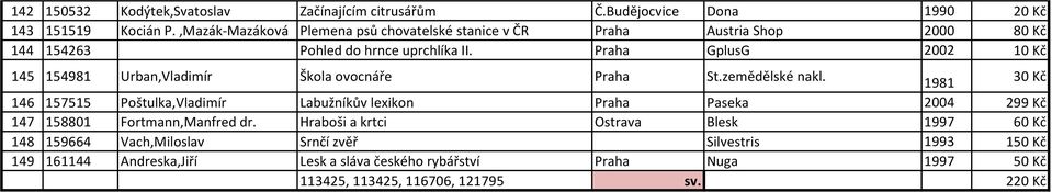 Praha GplusG 2002 10 Kč 145 154981 Urban,Vladimír Škola ovocnáře Praha St.zemědělské nakl.