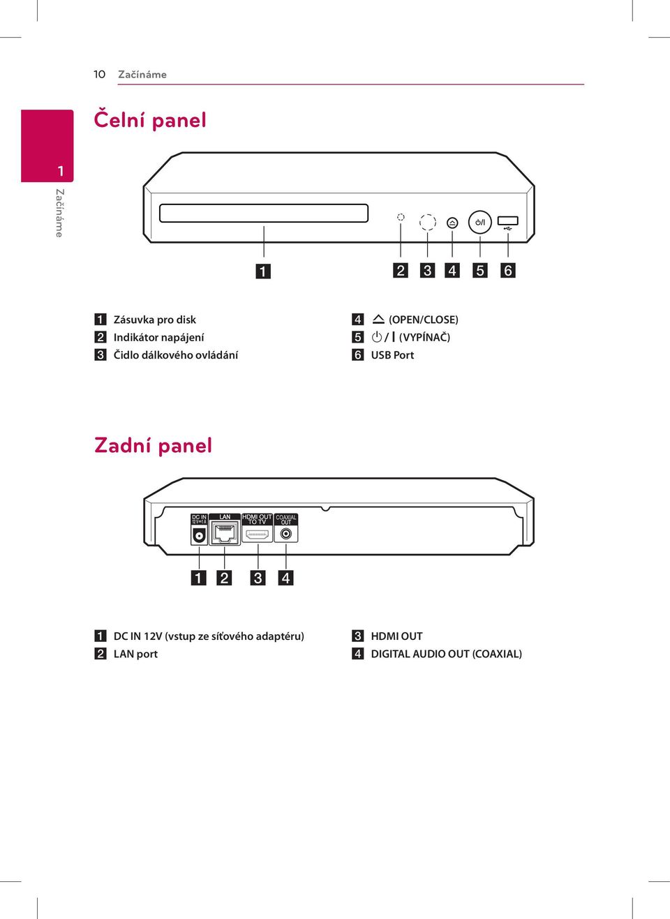 (VYPÍNAČ) f USB Port Zadní panel COAXIAL a b c d a DC IN 12V