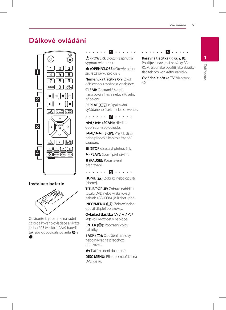 CLEAR: Odstraní číslo při nastavování hesla nebo síťového připojení. REPEAT (h): Opakování vyžádaného úseku nebo sekvence. b c/v (SCAN): Hledání dopředu nebo dozadu.