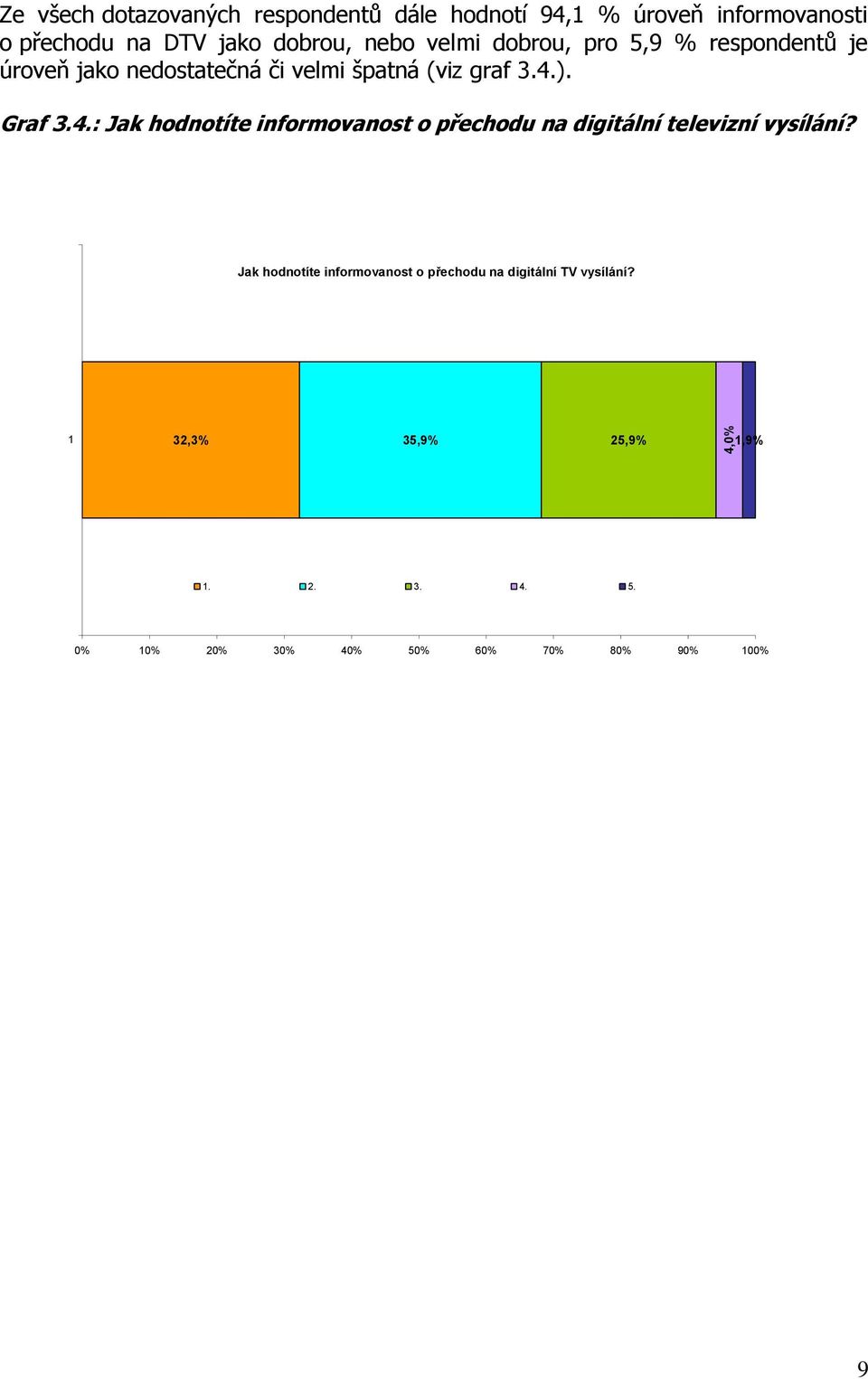 ). Graf 3.4.: Jak hodnotíte informovanost o přechodu na digitální televizní vysílání?