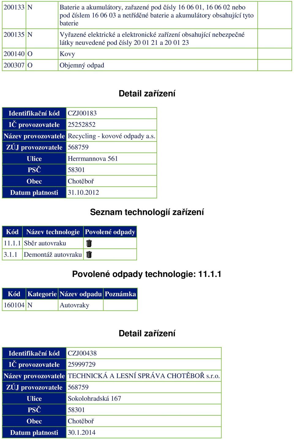 provozovatele Recycling - kovové odpady a.s. ZÚJ provozovatele 568759 Ulice Herrmannova 561 PSČ 58301 Obec Chotěboř Datum platnosti 31.10.2012 Kód Název technologie Povolené odpady 11.1.1 Sběr autovraku 3.