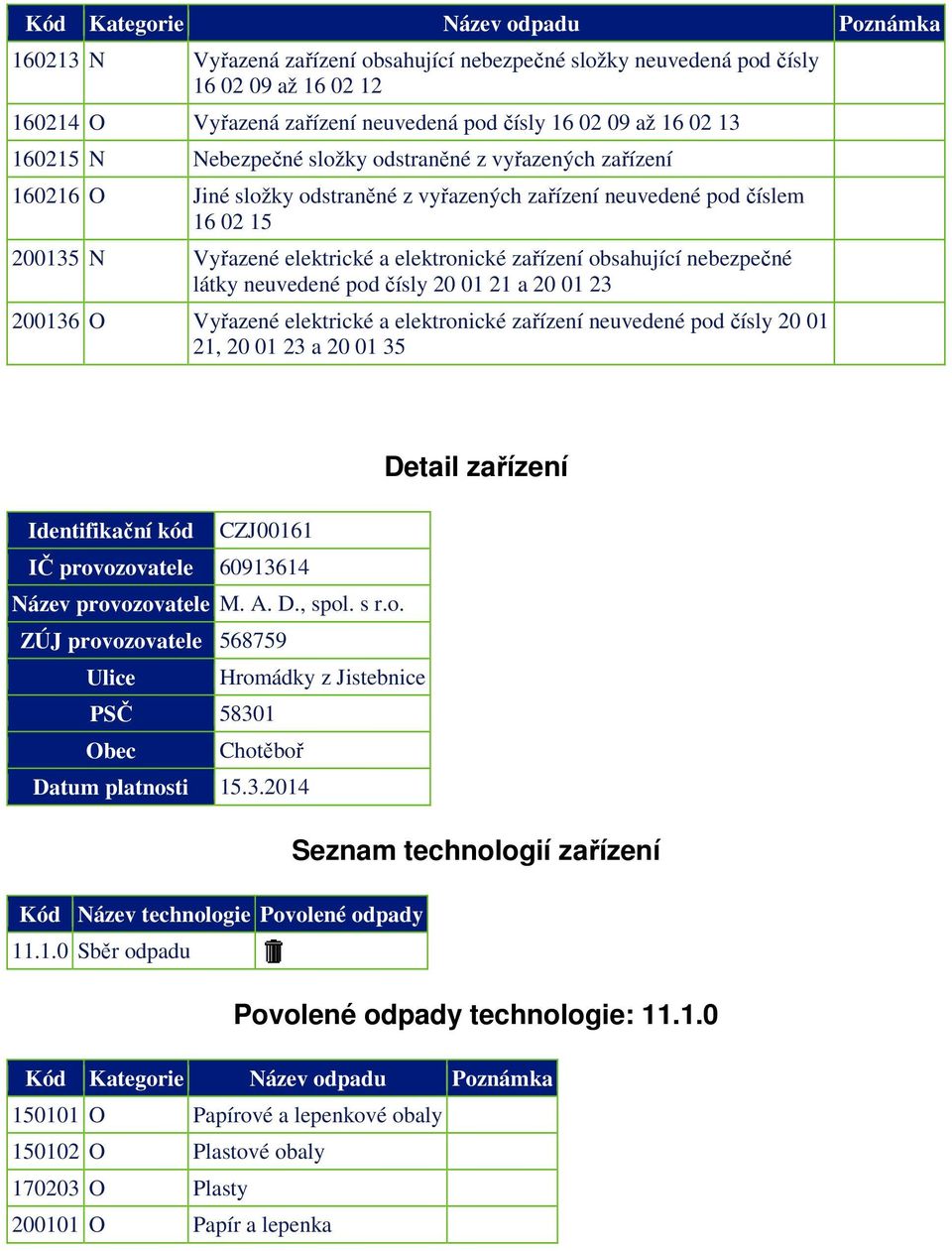 obsahující nebezpečné látky neuvedené pod čísly 20 01 21 a 20 01 23 200136 O Vyřazené elektrické a elektronické zařízení neuvedené pod čísly 20 01 21, 20 01 23 a 20 01 35 Identifikační kód CZJ00161