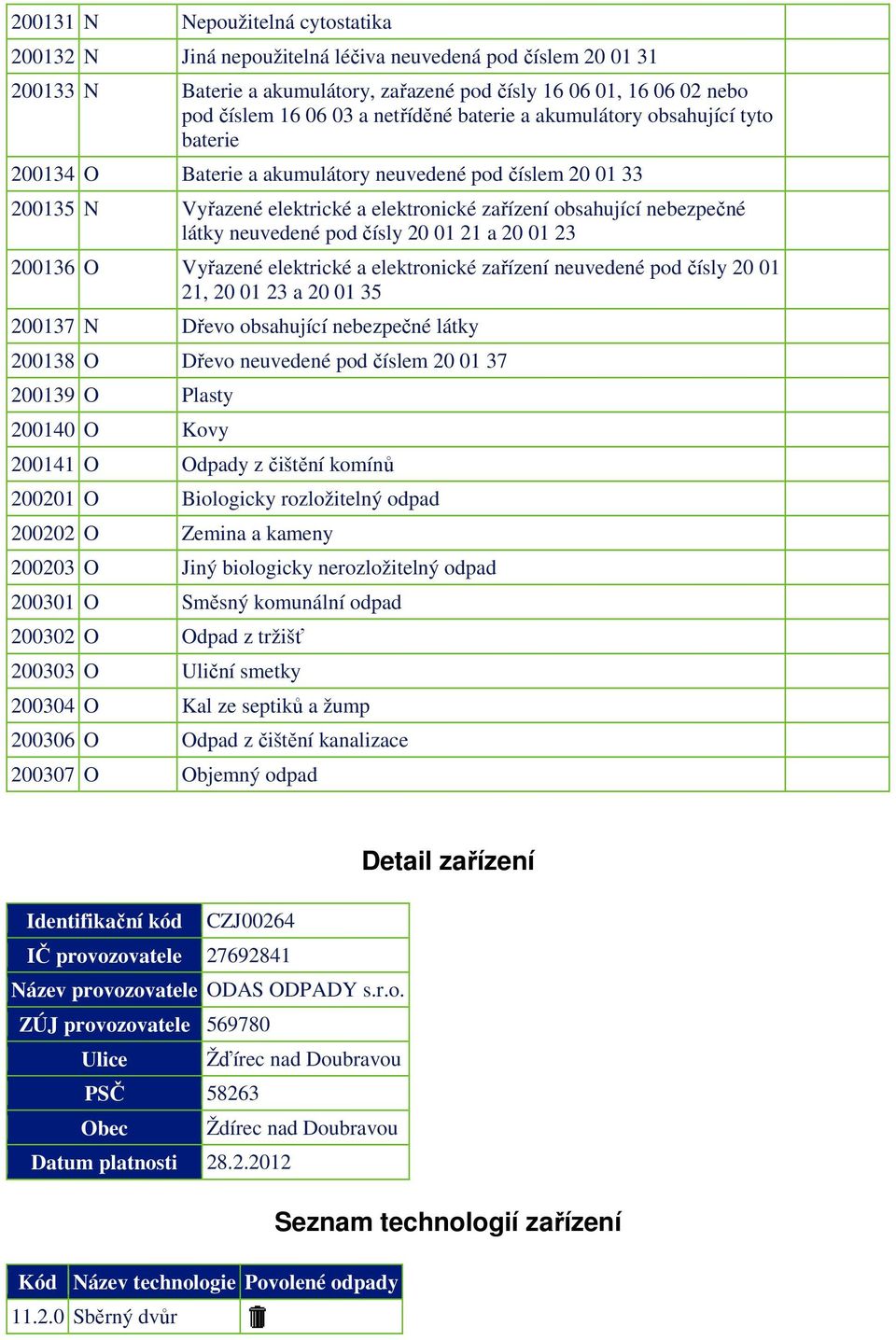 neuvedené pod čísly 20 01 21 a 20 01 23 200136 O Vyřazené elektrické a elektronické zařízení neuvedené pod čísly 20 01 21, 20 01 23 a 20 01 35 200137 N Dřevo obsahující nebezpečné látky 200138 O