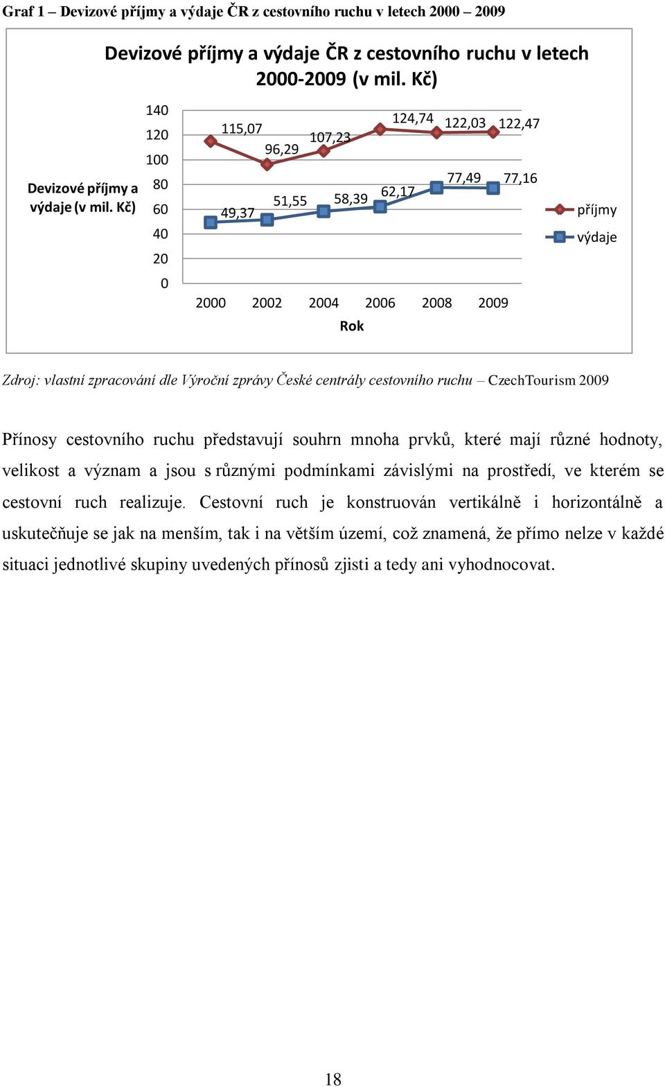České centrály cestovního ruchu CzechTourism 2009 Přínosy cestovního ruchu představují souhrn mnoha prvků, které mají různé hodnoty, velikost a význam a jsou s různými podmínkami závislými na