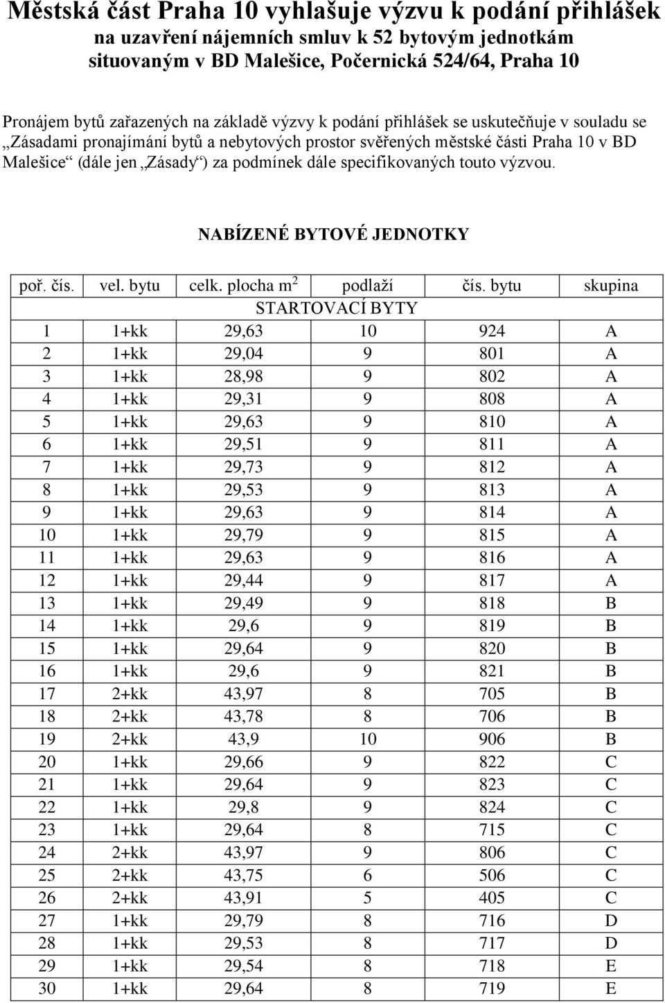 touto výzvou. NABÍZENÉ BYTOVÉ JEDNOTKY poř. čís. vel. bytu celk. plocha m 2 podlaží čís.