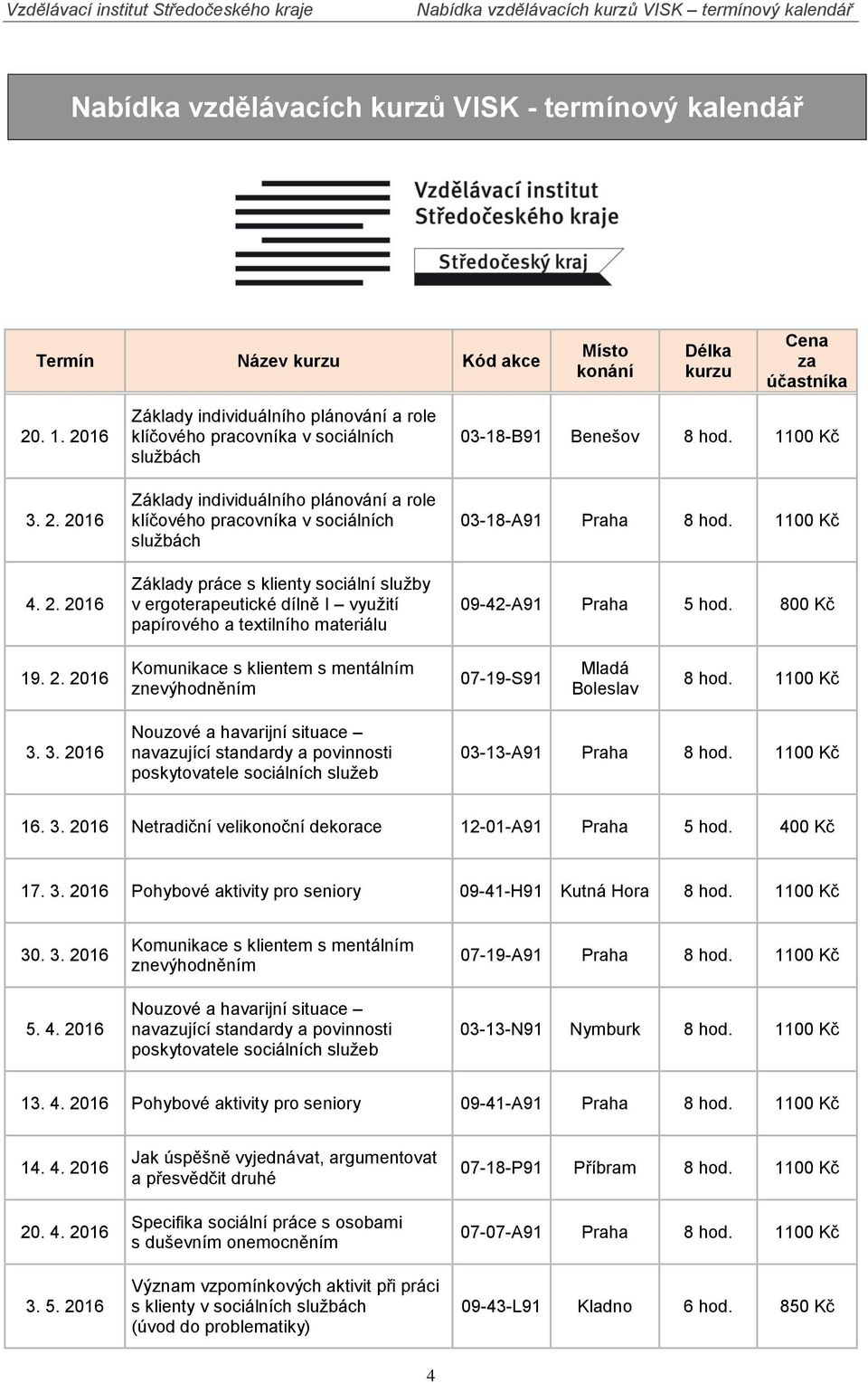 sociální služby v ergoterapeutické dílně I využití papírového a textilního materiálu 03-18-B91 Benešov 8 hod. 1100 Kč 03-18-A91 Praha 8 hod. 1100 Kč 09-42-A91 Praha 5 hod. 800 Kč 19. 2.