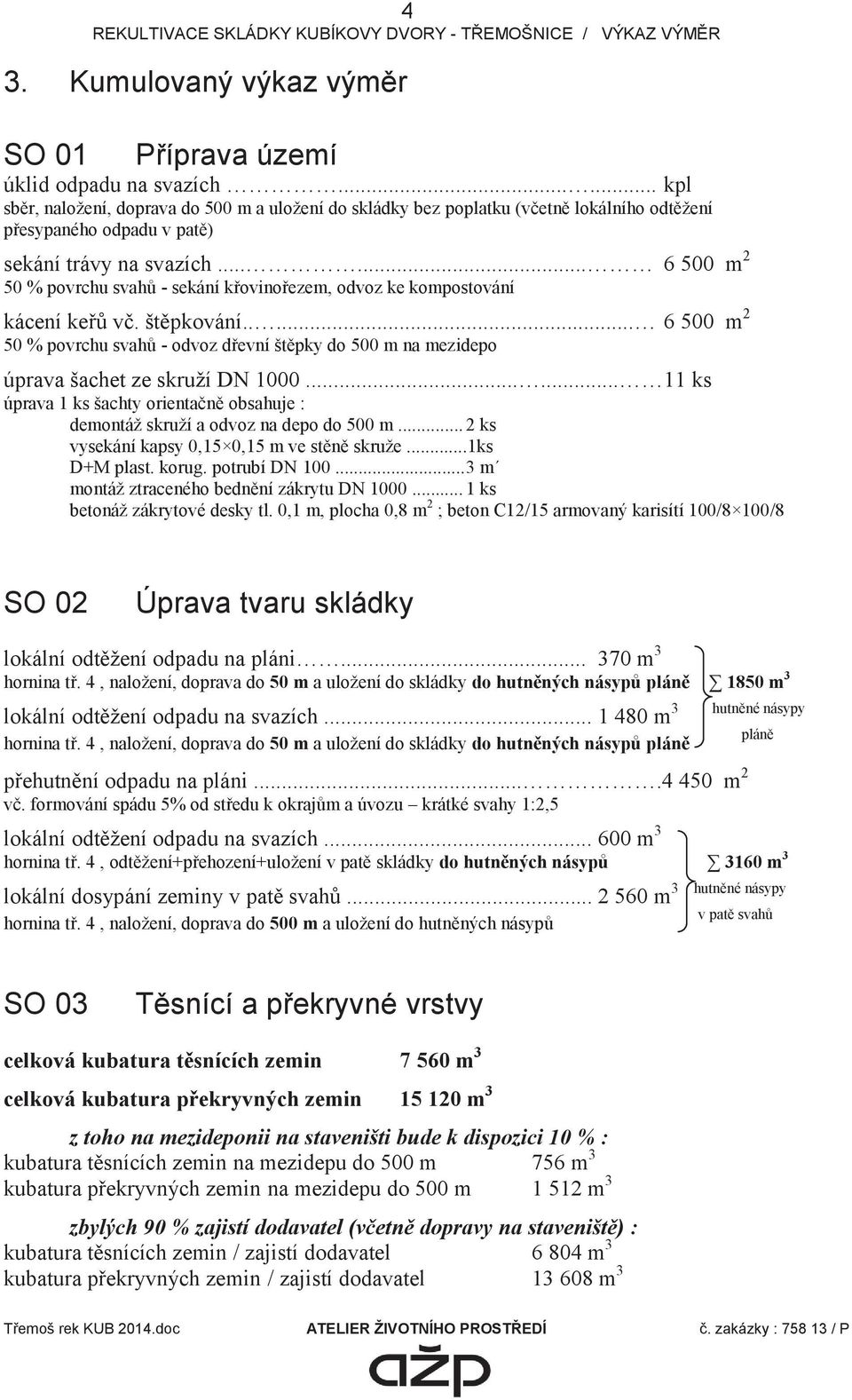 ..... 6 500 m 2 50 % povrchu svahů - sekání křovinořezem, odvoz ke kompostování kácení keřů vč. štěpkování.