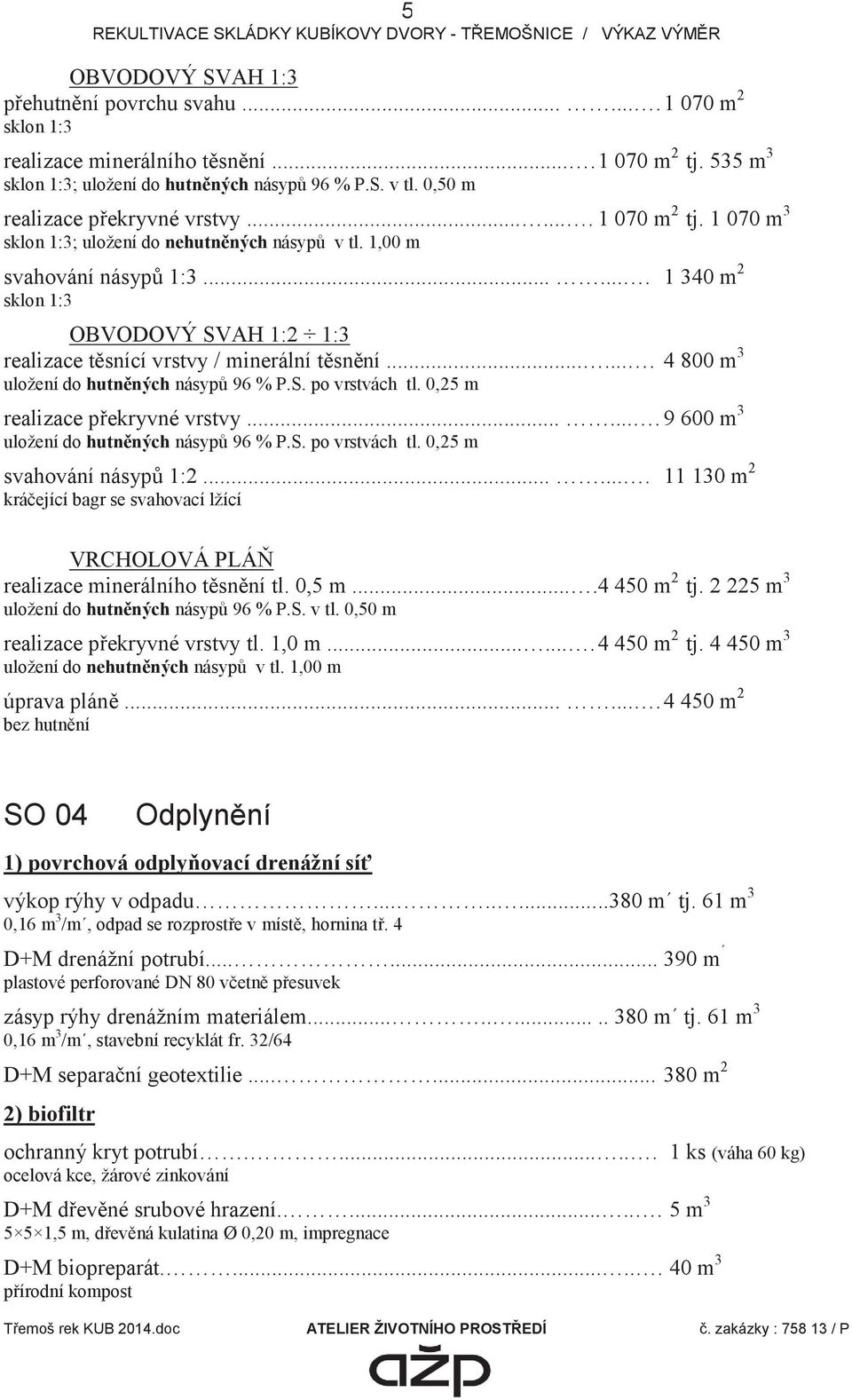 1,00 m svahování násypů 1:3....... 1 340 m 2 sklon 1:3 OBVODOVÝ SVAH 1:2 1:3 realizace těsnící vrstvy / minerální těsnění....... 4 800 m 3 uložení do hutněných násypů 96 % P.S. po vrstvách tl.