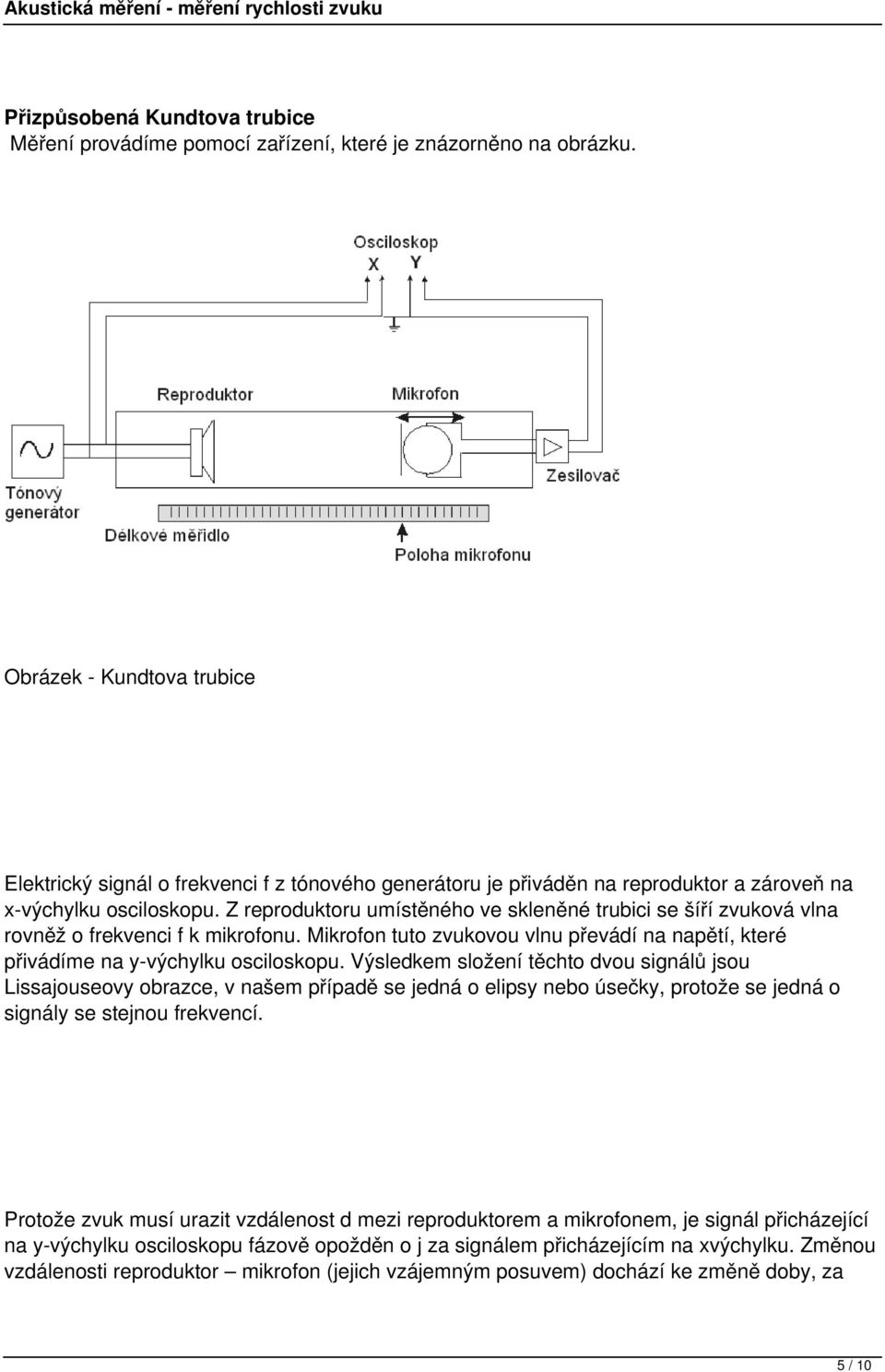 Z reproduktoru umístěného ve skleněné trubici se šíří zvuková vlna rovněž o frekvenci f k mikrofonu. Mikrofon tuto zvukovou vlnu převádí na napětí, které přivádíme na y-výchylku osciloskopu.