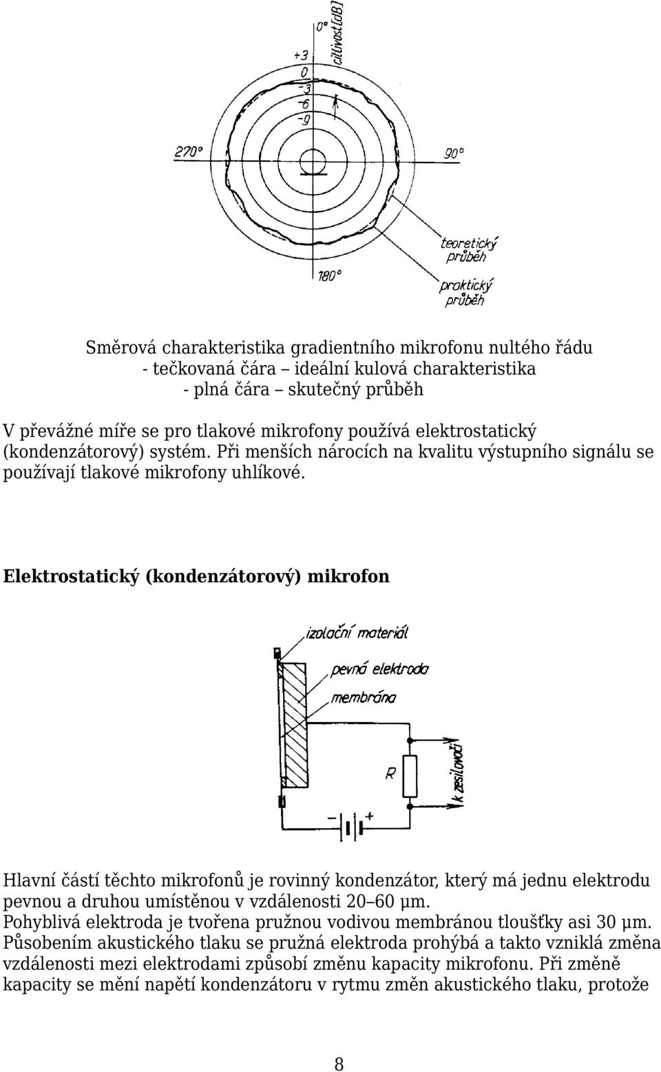 Elektrostatický (kondenzátorový) mikrofon Hlavní částí těchto mikrofonů je rovinný kondenzátor, který má jednu elektrodu pevnou a druhou umístěnou v vzdálenosti 20 60 μm.