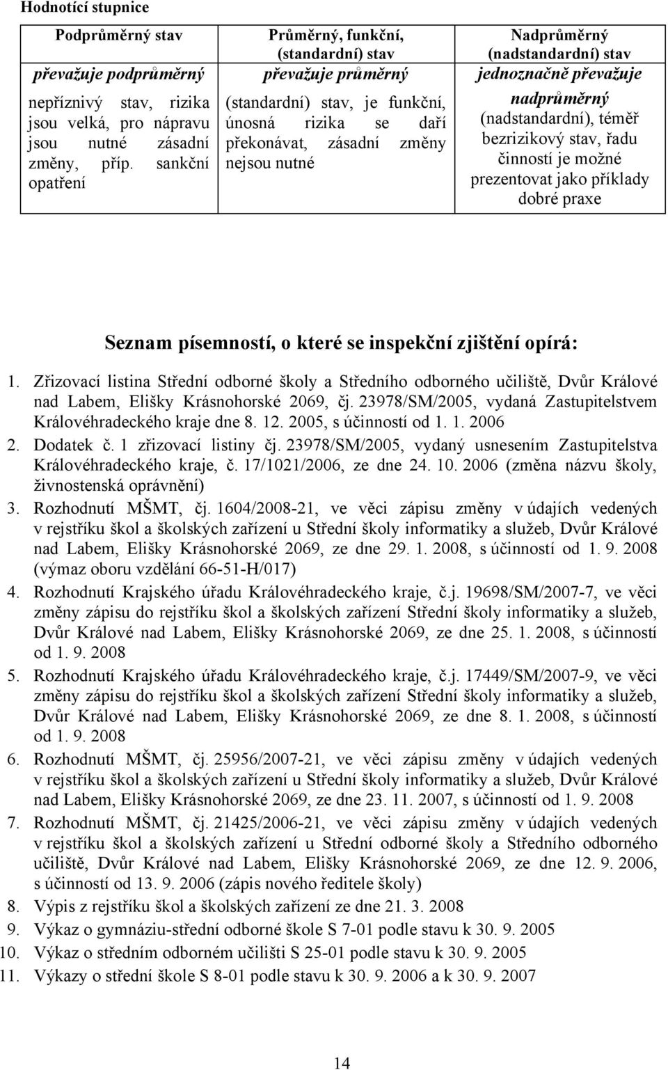 jednoznačně převažuje nadprůměrný (nadstandardní), téměř bezrizikový stav, řadu činností je možné prezentovat jako příklady dobré praxe Seznam písemností, o které se inspekční zjištění opírá: 1.