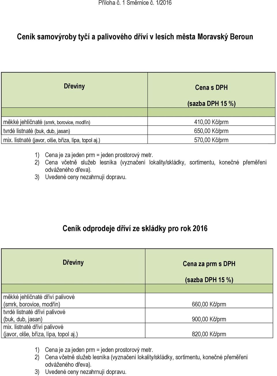 listnaté (javor, olše, bříza, lípa, topol aj.) 410,00 Kč/prm 650,00 Kč/prm 570,00 Kč/prm 1) Cena je za jeden prm = jeden prostorový metr.