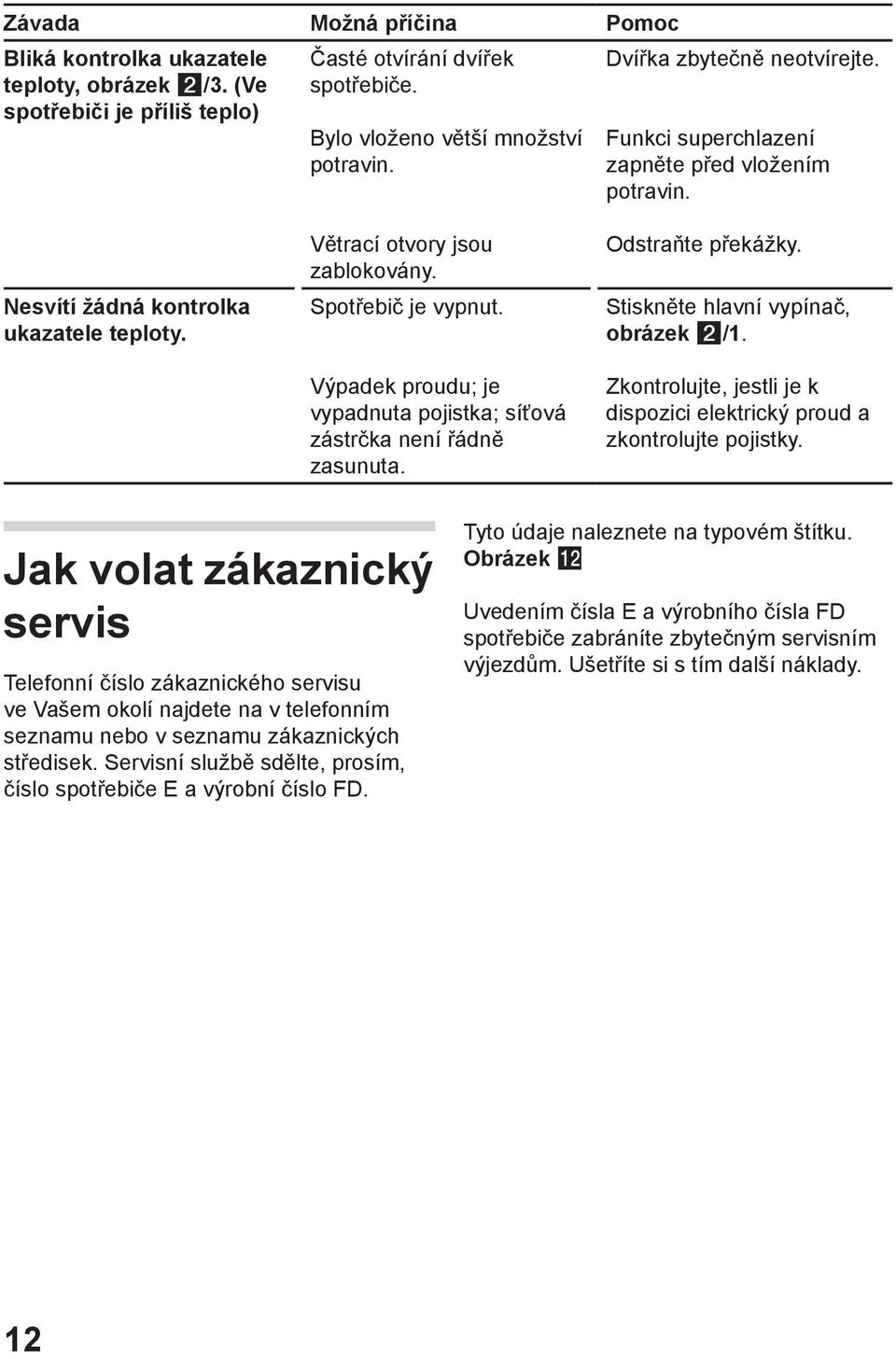 Výpadek proudu; je vypadnuta pojistka; síťová zástrčka není řádně zasunuta. Odstraňte překážky. Stiskněte hlavní vypínač, obrázek /1.