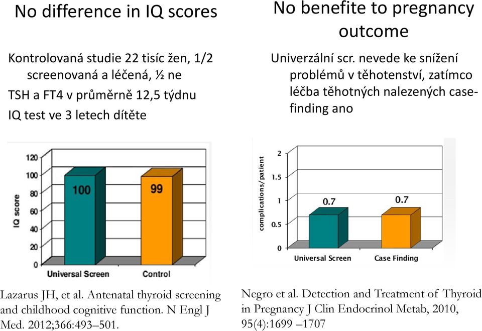 nevede ke snížení problémů v těhotenství, zatímco léčba těhotných nalezených casefinding ano Lazarus JH, et al.