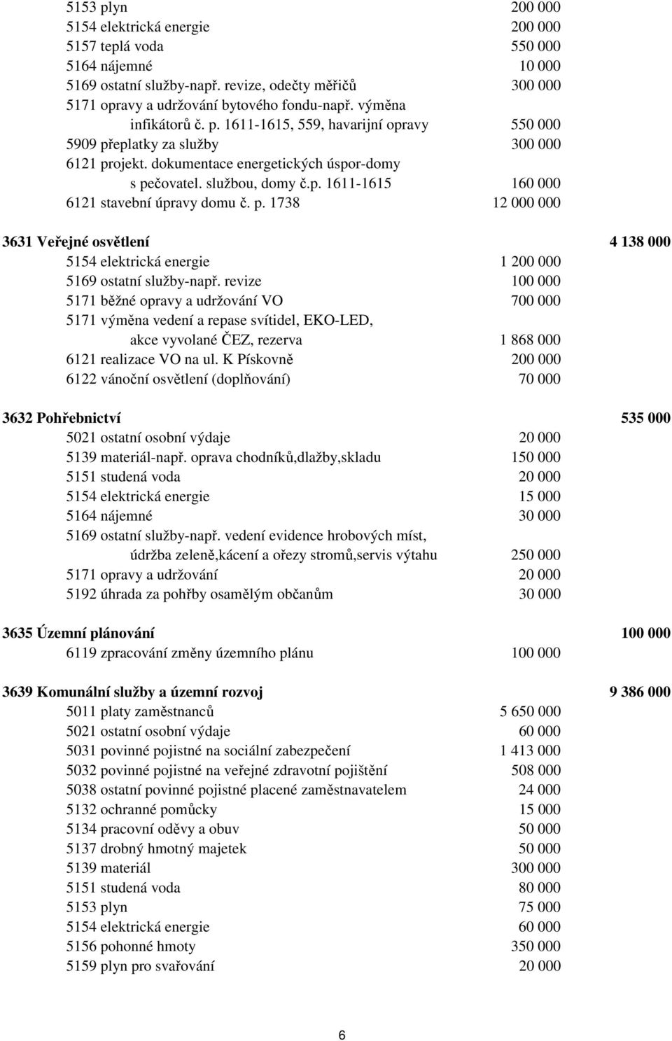 p. 1738 12 000 000 3631 Veřejné osvětlení 4 138 000 5154 elektrická energie 1 200 000 5169 ostatní služby-např.