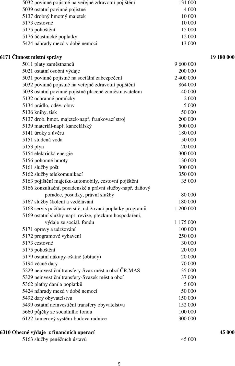 400 000 5032 povinné pojistné na veřejné zdravotní pojištění 864 000 5038 ostatní povinné pojistné placené zaměstnavatelem 40 000 5132 ochranné pomůcky 2 000 5134 prádlo, oděv, obuv 5 000 5136 knihy,