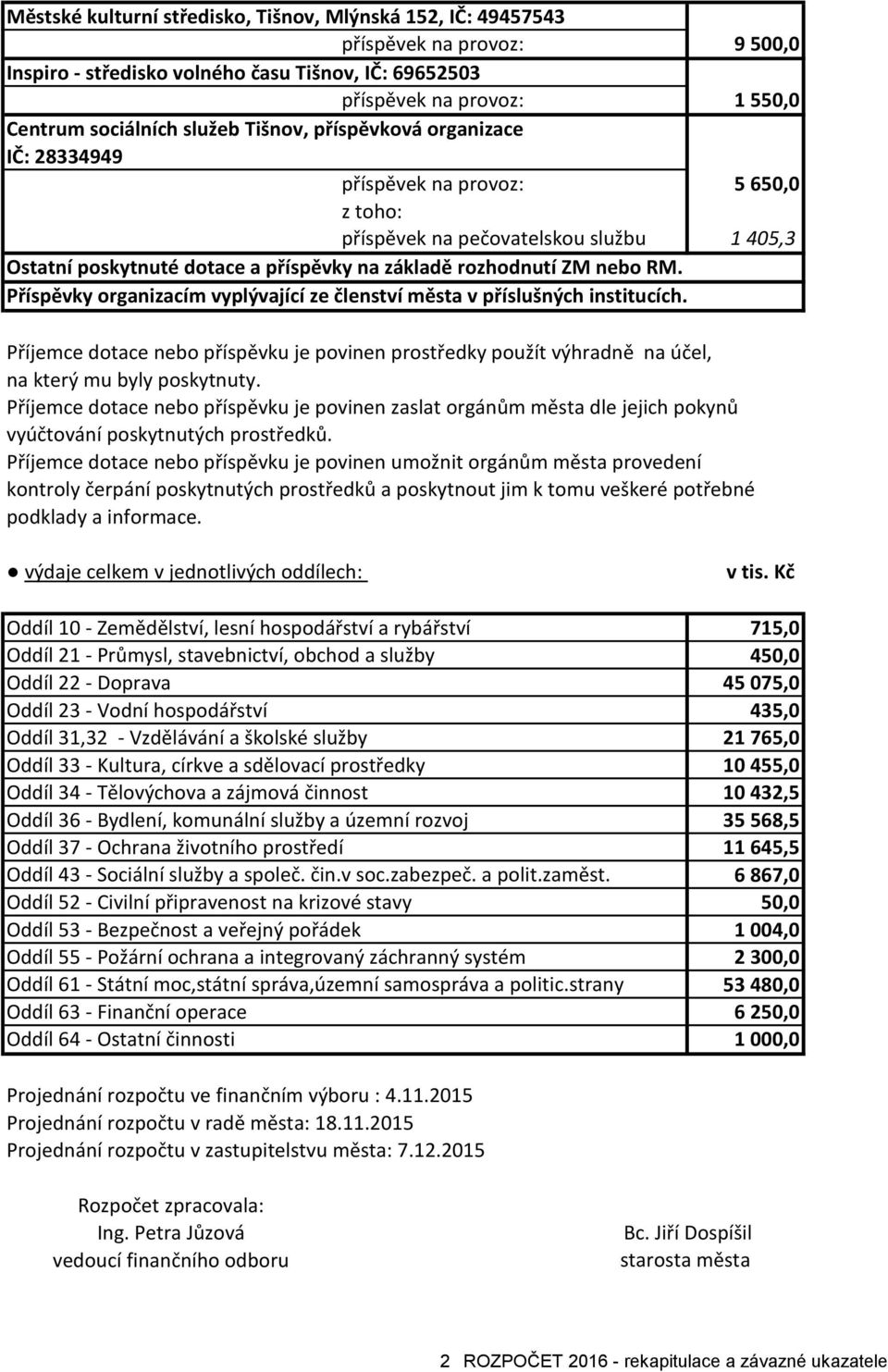 Příspěvky organizacím vyplývající ze členství města v příslušných institucích. Příjemce dotace nebo příspěvku je povinen prostředky použít výhradně na účel, na který mu byly poskytnuty.