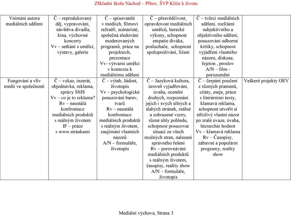 stránkami Č spisovatelé v médiích, filmoví režiséři, scénáristé, společná sledování moderovaných programů, práce na projektech, prezentace Vv- výtvarní umělci v kontextu k mediálnímu Č výtah, žádost,