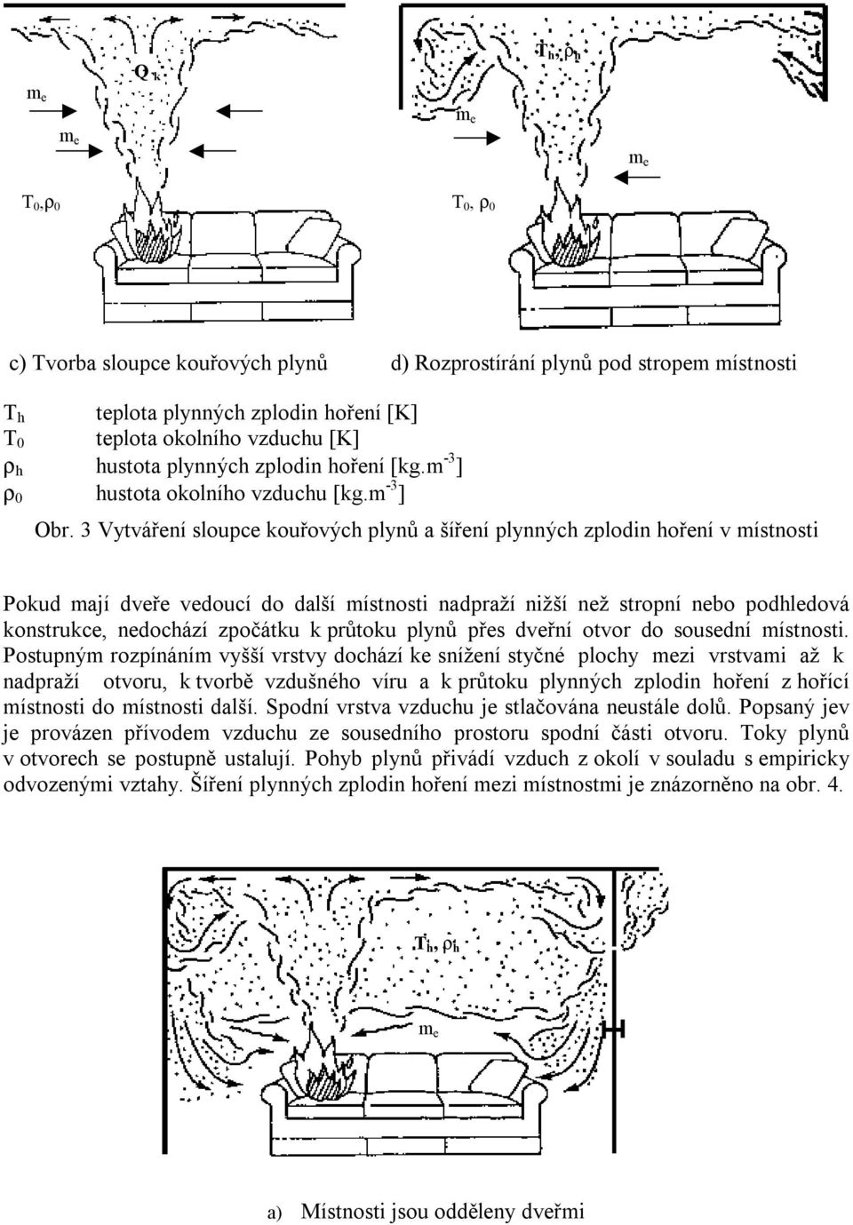 3 Vytváření sloupce kouřových plynů a šíření plynných zplodin hoření v místnosti Pokud mají dveře vedoucí do další místnosti nadpraží nižší než stropní nebo podhledová konstrukce, nedochází zpočátku