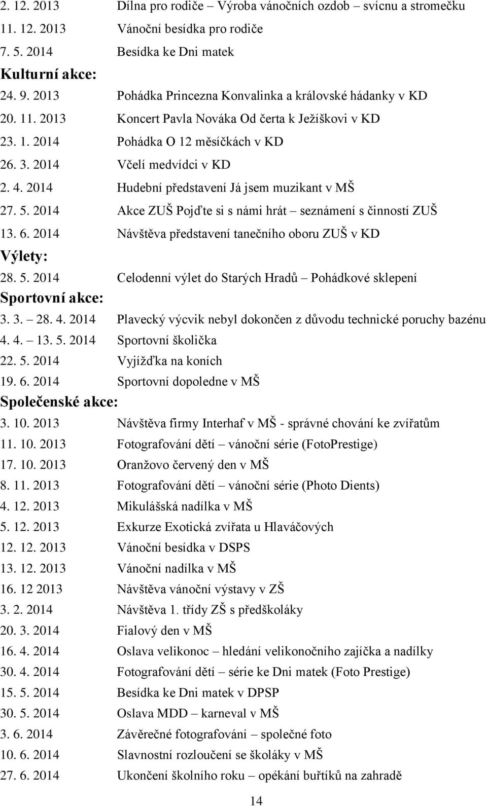 2014 Hudební představení Já jsem muzikant v MŠ 27. 5. 2014 Akce ZUŠ Pojďte si s námi hrát seznámení s činností ZUŠ 13. 6. 2014 Návštěva představení tanečního oboru ZUŠ v KD Výlety: 28. 5. 2014 Celodenní výlet do Starých Hradů Pohádkové sklepení Sportovní akce: 3.