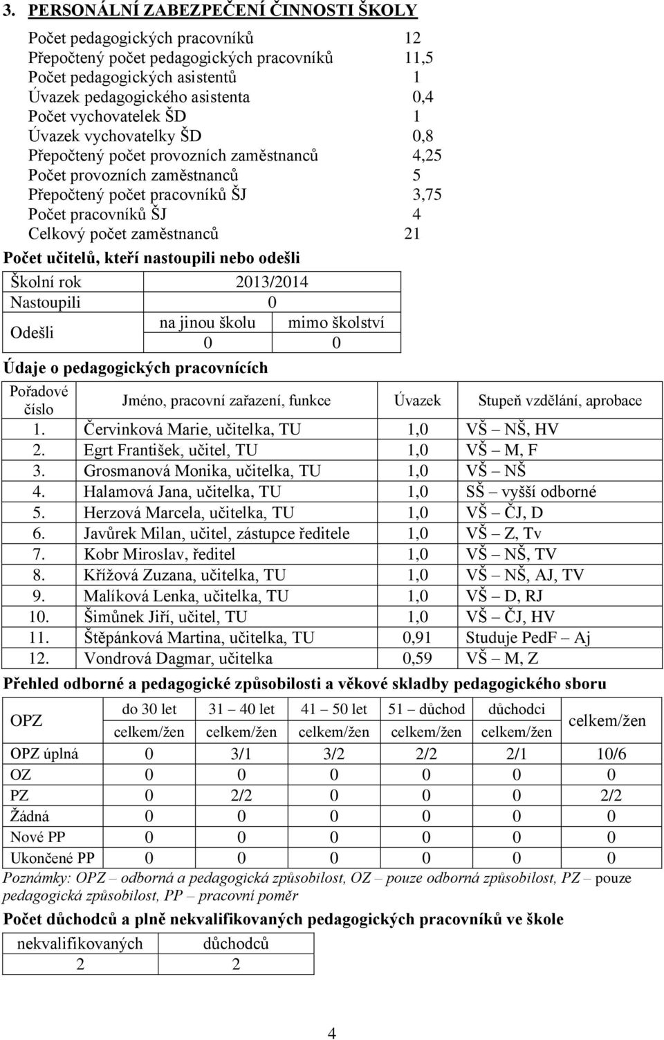 zaměstnanců 21 Počet učitelů, kteří nastoupili nebo odešli Školní rok 2013/2014 Nastoupili 0 na jinou školu mimo školství Odešli 0 0 Údaje o pedagogických pracovnících Pořadové číslo Jméno, pracovní