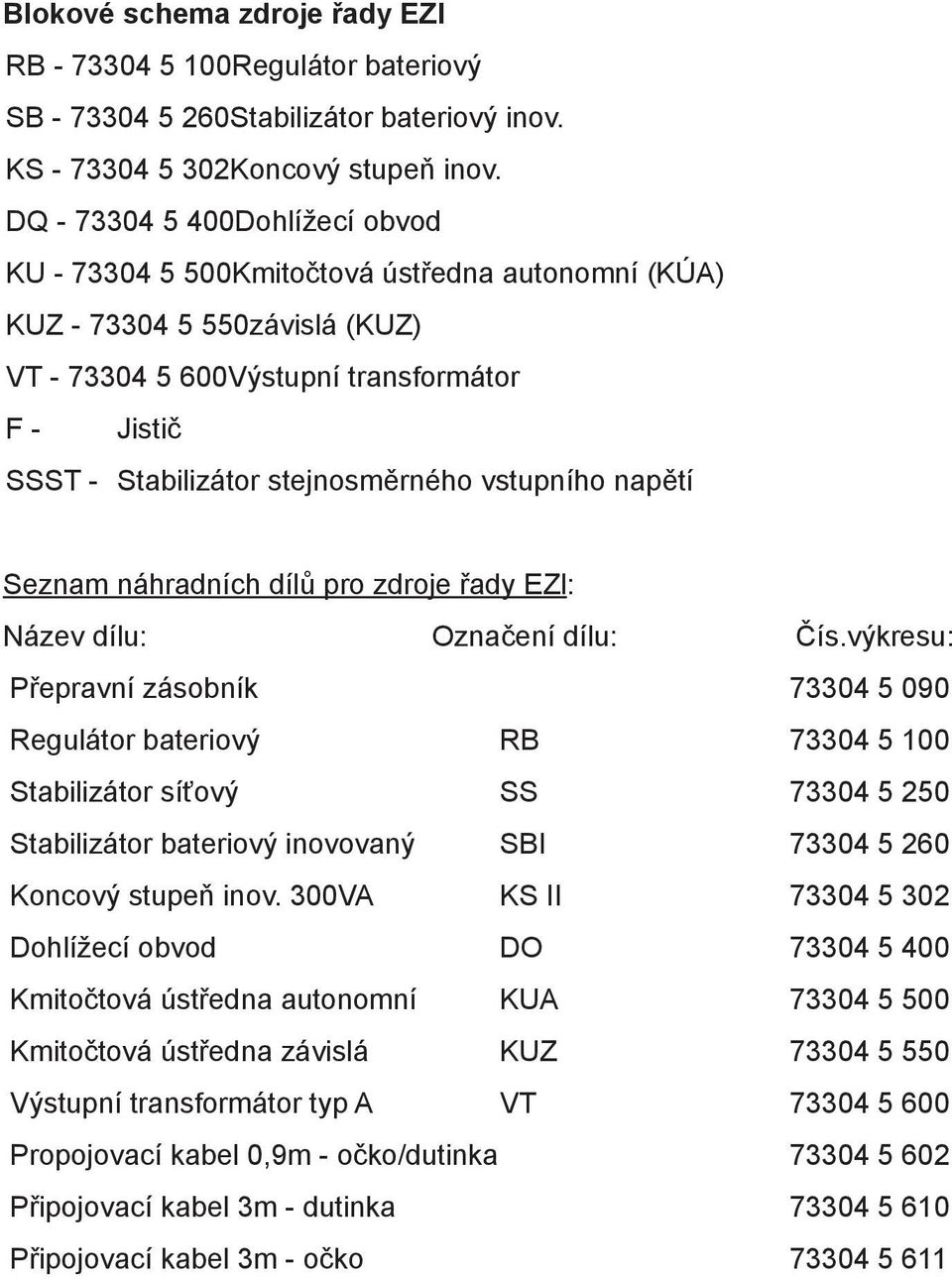 stejnosměrného vstupního napětí Seznam náhradních dílů pro zdroje řady EZl: Název dílu: Označení dílu: Čís.