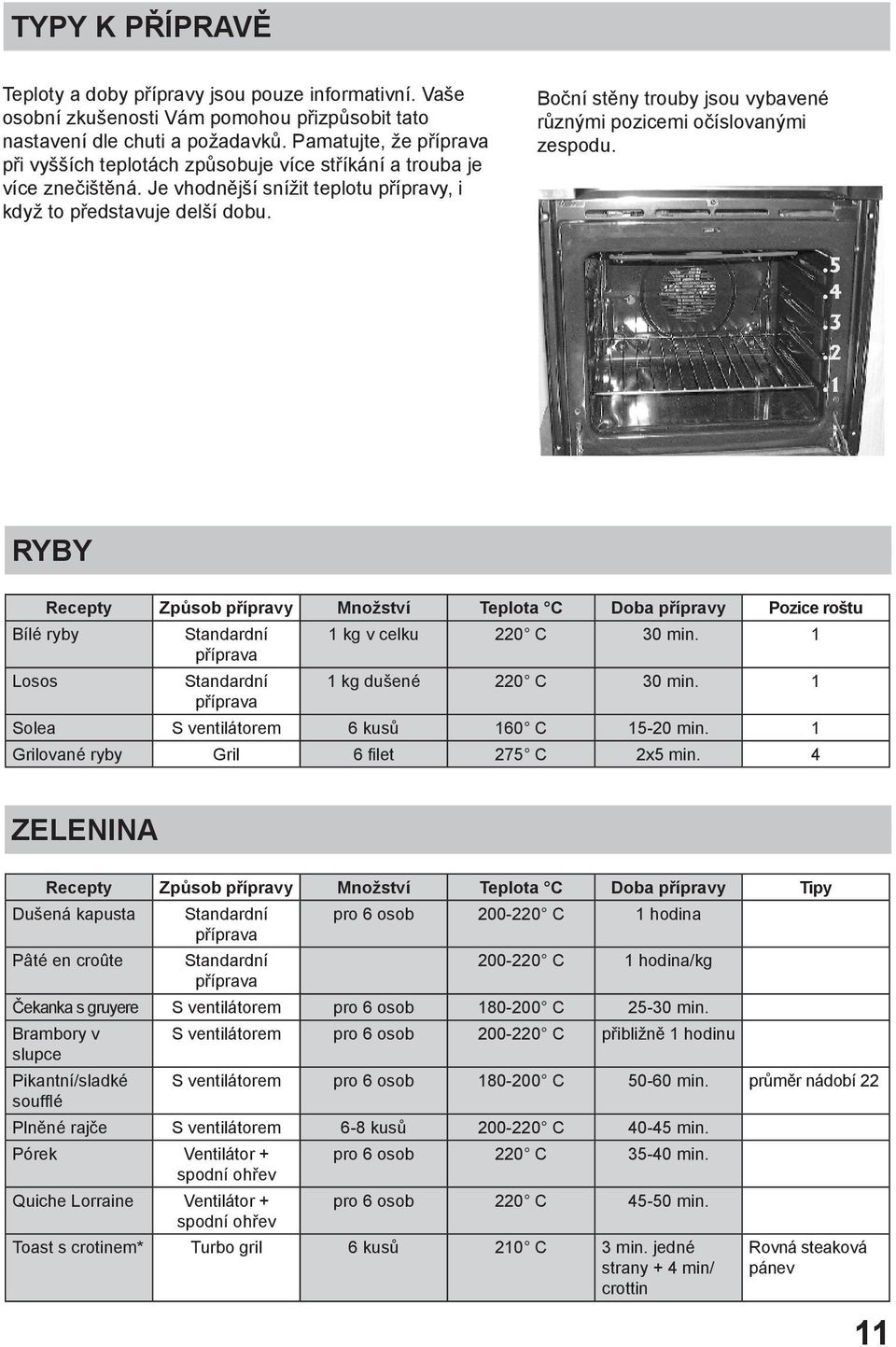 Boční stěny trouby jsou vybavené různými pozicemi očíslovanými zespodu. RYBY Recepty Způsob přípravy Množství Teplota C Doba přípravy Pozice roštu Bílé ryby Standardní 1 kg v celku 220 C 30 min.