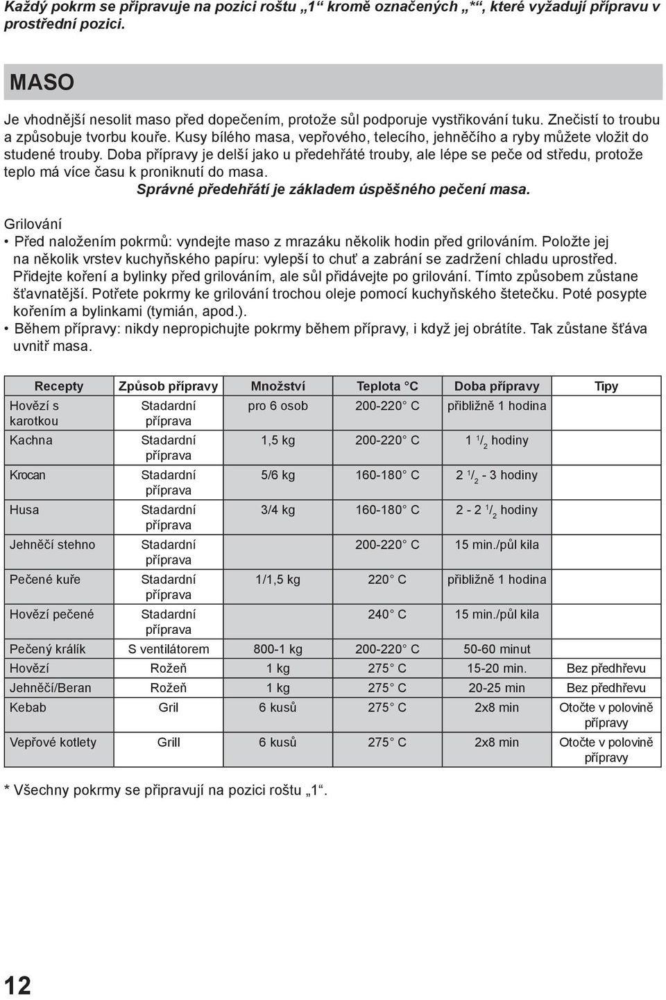 Doba přípravy je delší jako u předehřáté trouby, ale lépe se peče od středu, protože teplo má více času k proniknutí do masa. Správné předehřátí je základem úspěšného pečení masa.