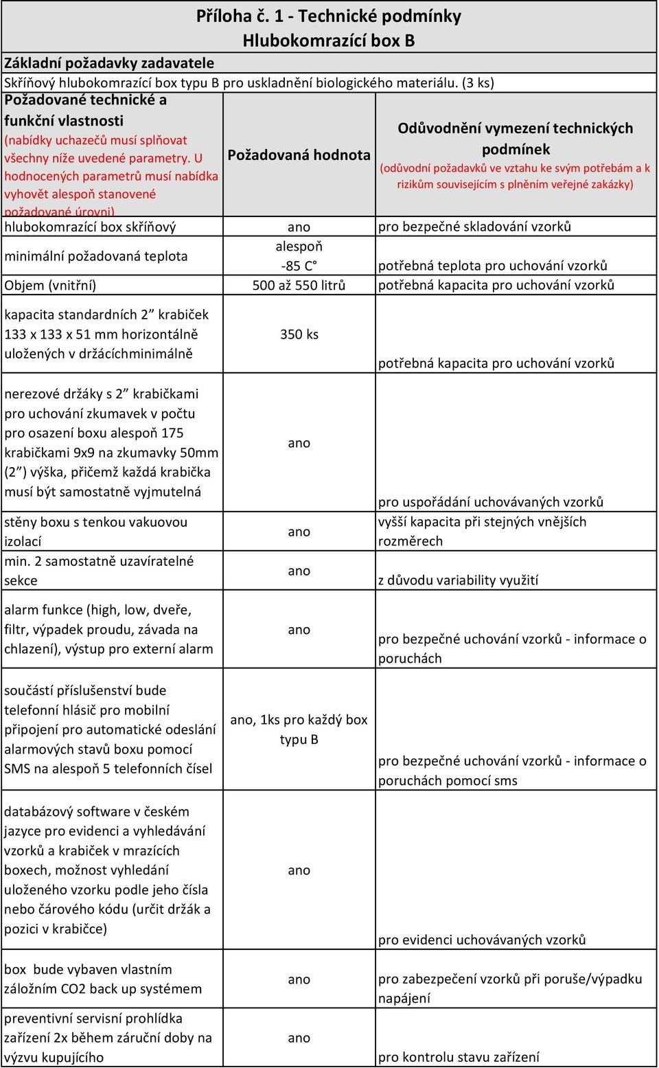 U Požadovaná hodnota podmínek (odůvodní požadavků ve vztahu ke svým potřebám a k hodnocených parametrů musí nabídka rizikům souvisejícím s plněním veřejné zakázky) vyhovět alespoň stvené požadované