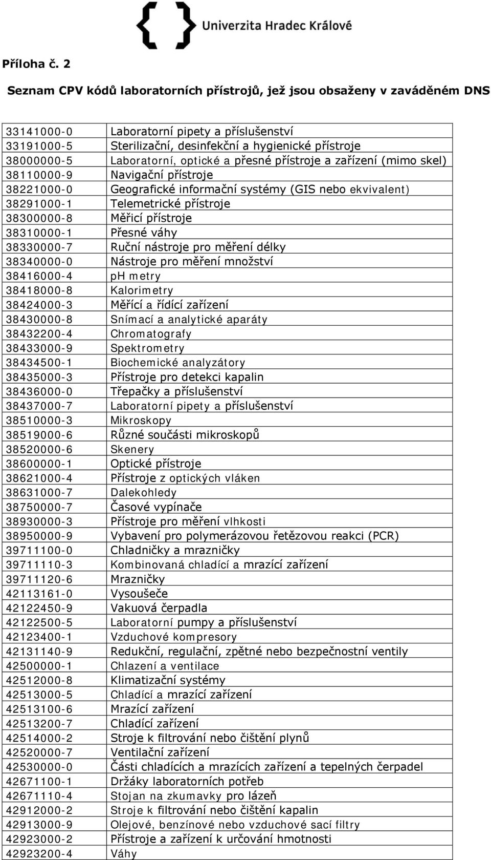 Laboratorní, optické a přesné přístroje a zařízení (mimo skel) 38110000-9 Navigační přístroje 38221000-0 Geografické informační systémy (GIS nebo ekvivalent) 38291000-1 Telemetrické přístroje