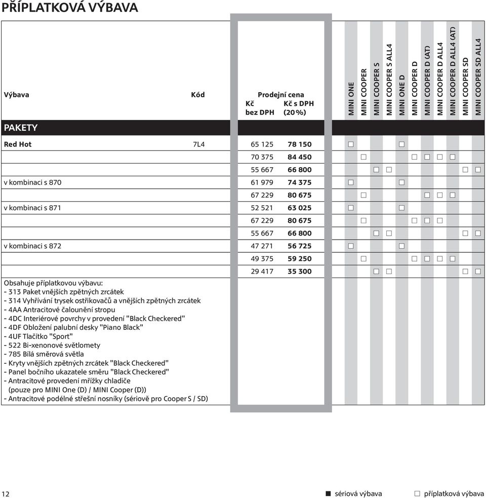 4DC Interiérové povrchy v provedení "Black Checkered" - 4DF Obložení palubní desky "Piano Black" - 4UF Tlačítko "Sport" - 522 Bi-xenonové světlomety - 785 Bílá směrová světla - Kryty vnějších