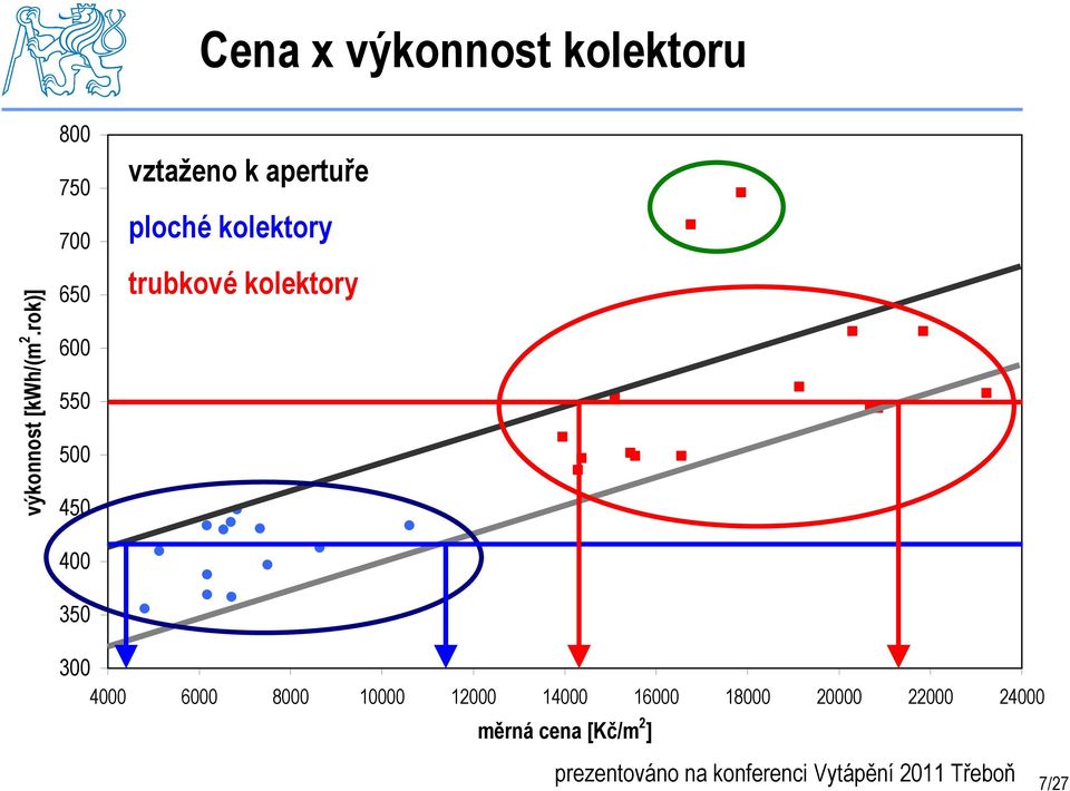 kolektory trubkové kolektory 300 4000 6000 8000 10000 12000 14000 16000