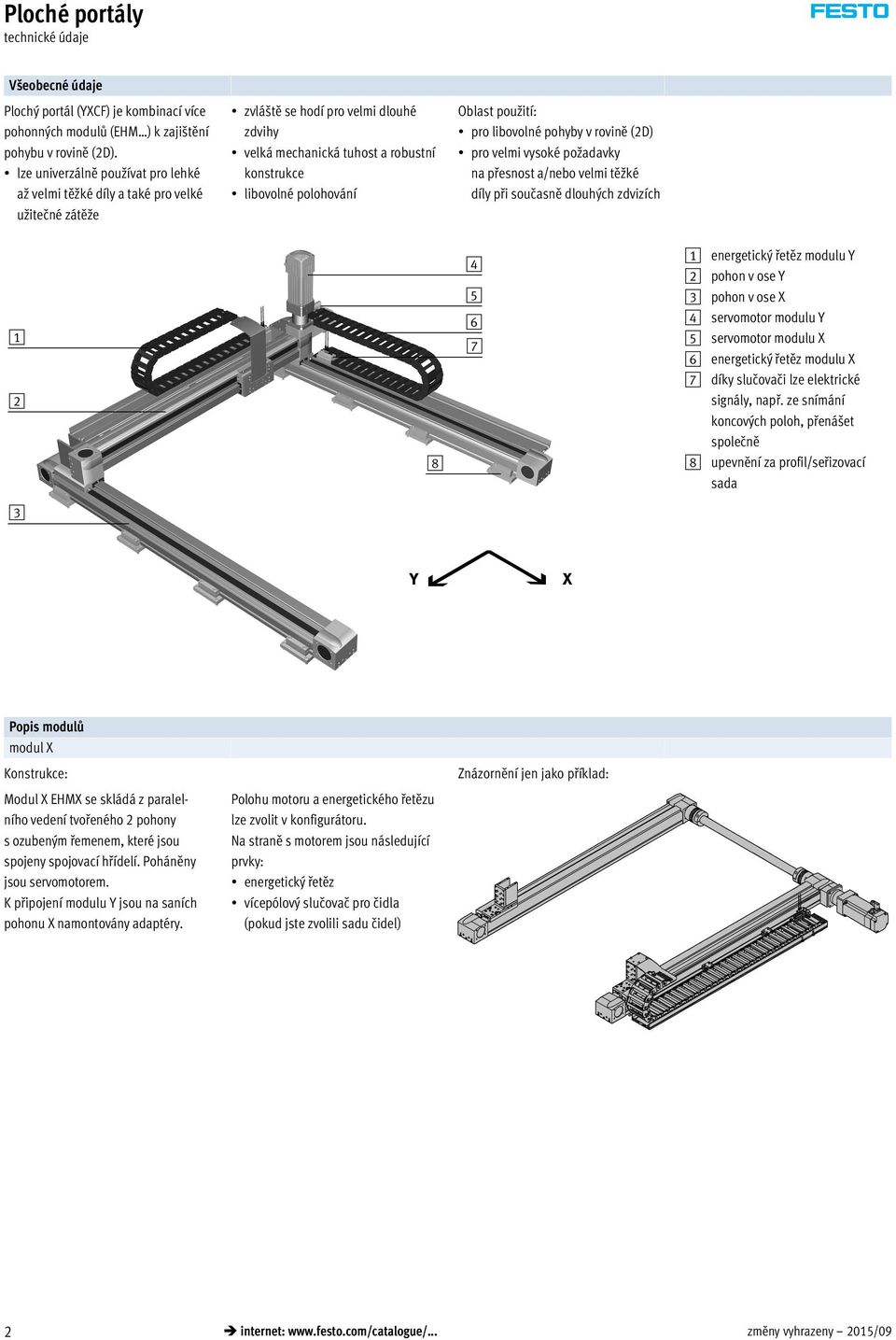 Oblast použití: pro libovolné pohyby v rovině (2D) pro velmi vysoké požadavky na přesnost a/nebo velmi těžké díly při současně dlouhých zdvizích 1 2 8 4 5 6 7 1 energetický řetěz modulu Y 2 pohon v