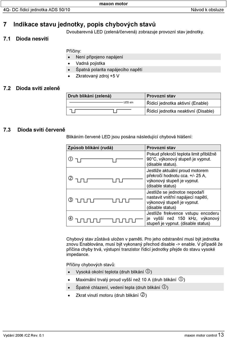 2 Dioda svítí zeleně Druh blikání (zelená) Provozní stav Řídicí jednotka aktivní (Enable) Řídicí jednotka neaktivní (Disable) 7.