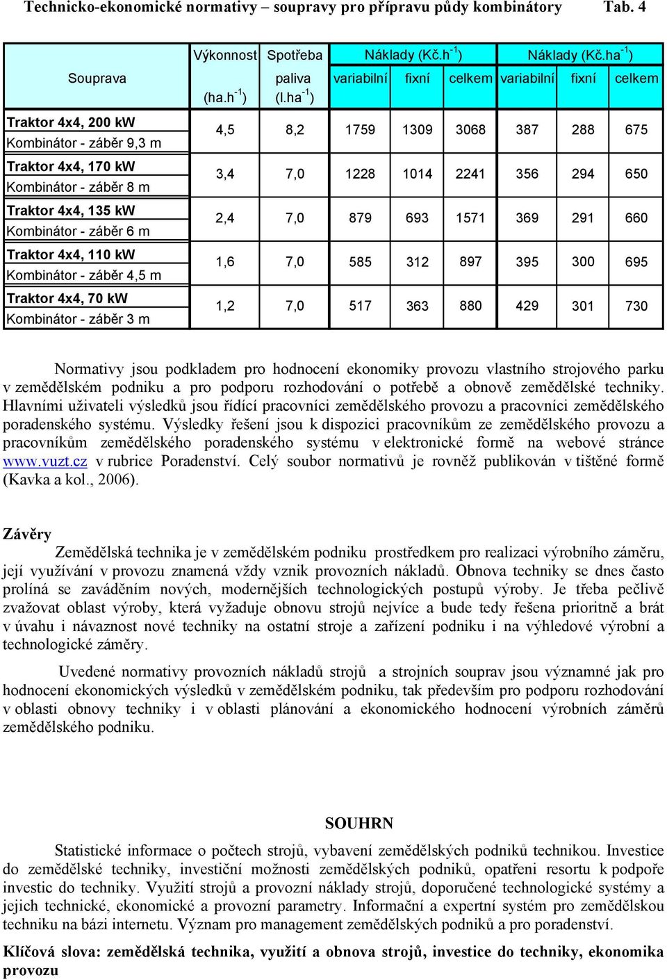 ha -1 ) Traktor 4x4, 2 kw Kombinátor - záběr 9,3 m 4,5 8,2 1759 139 368 387 288 675 Traktor 4x4, 17 kw Kombinátor - záběr 8 m 3,4 7, 1228 114 2241 356 294 65 Traktor 4x4, 135 kw Kombinátor - záběr 6