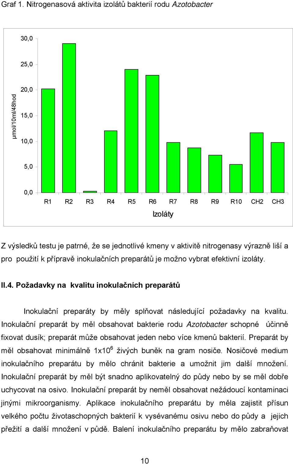 kmeny v aktivitě nitrogenasy výrazně liší a pro použití k přípravě inokulačních preparátů je možno vybrat efektivní izoláty. II.4.