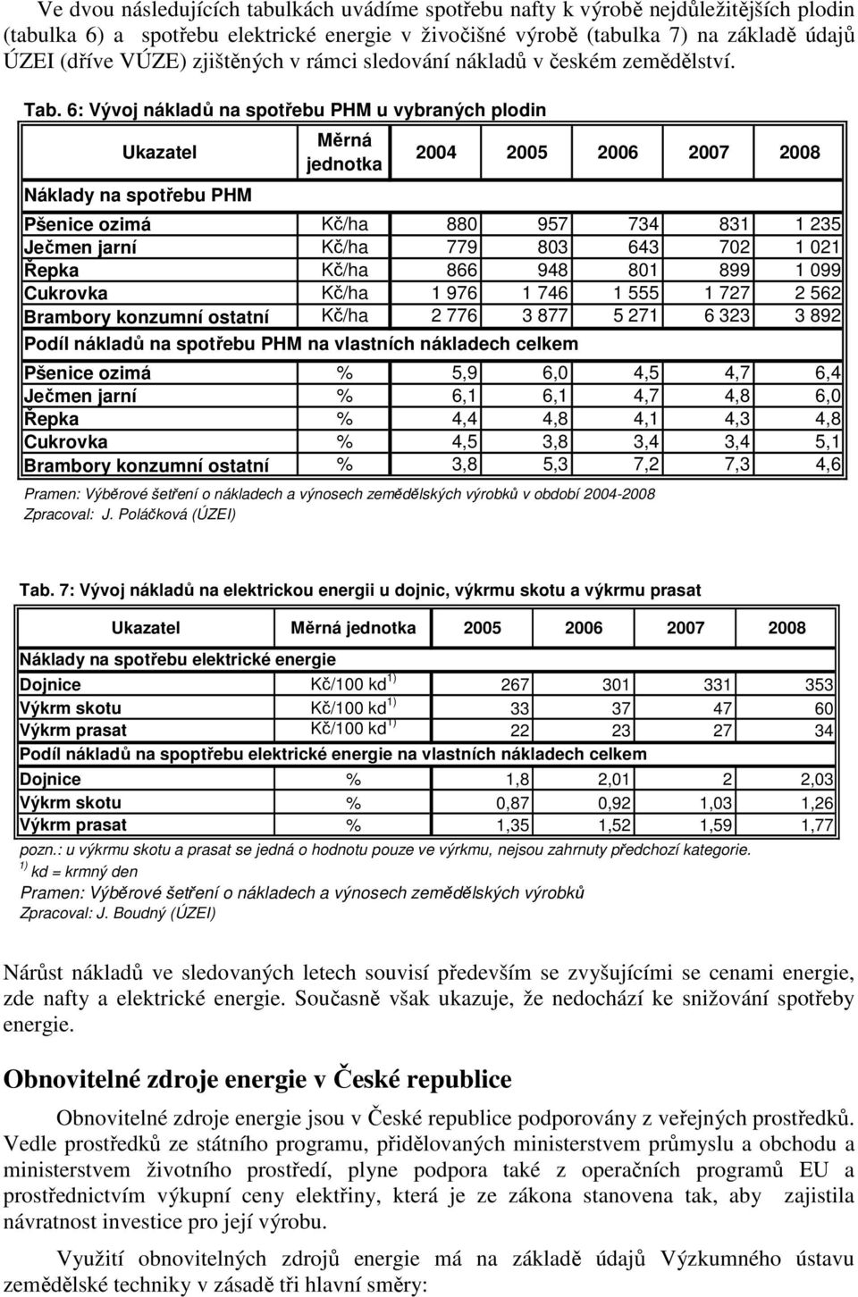 6: Vývoj nákladů na spotřebu PHM u vybraných plodin Ukazatel Náklady na spotřebu PHM Měrná jednotka 2004 2005 2006 2007 2008 Pšenice ozimá Kč/ha 880 957 734 831 1 235 Ječmen jarní Kč/ha 779 803 643