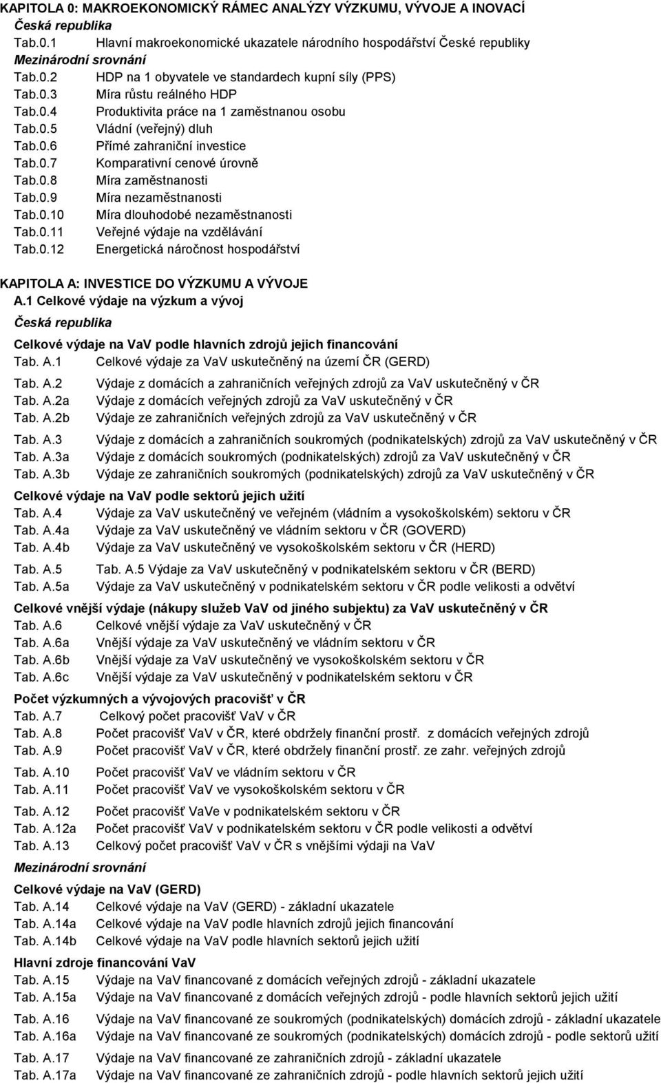 0.9 Míra nezaměstnanosti Tab.0.10 Míra dlouhodobé nezaměstnanosti Tab.0.11 Veřejné výdaje na vzdělávání Tab.0.12 Energetická náročnost hospodářství KAPITOLA A: INVESTICE DO VÝZKUMU A VÝVOJE A.