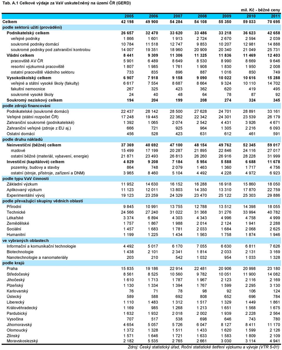 623 42 658 veřejné podniky 1 866 1 601 1 913 2 724 2 670 2 594 2 039 soukromé podniky domácí 10 784 11 518 12 747 9 853 10 207 12 981 14 888 soukromé podniky pod zahraniční kontrolou 14 007 19 351 18