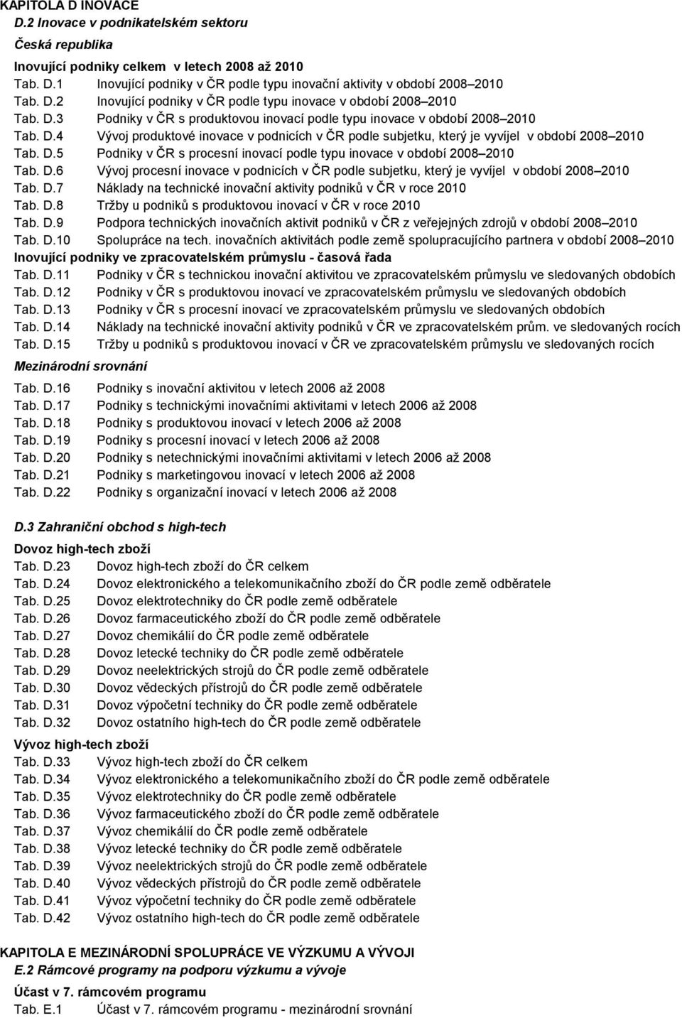 D.5 Podniky v ČR s procesní inovací podle typu inovace v období 2008 2010 Tab. D.6 Vývoj procesní inovace v podnicích v ČR podle subjetku, který je vyvíjel v období 2008 2010 Tab. D.7 Náklady na technické inovační aktivity podniků v ČR v roce 2010 Tab.